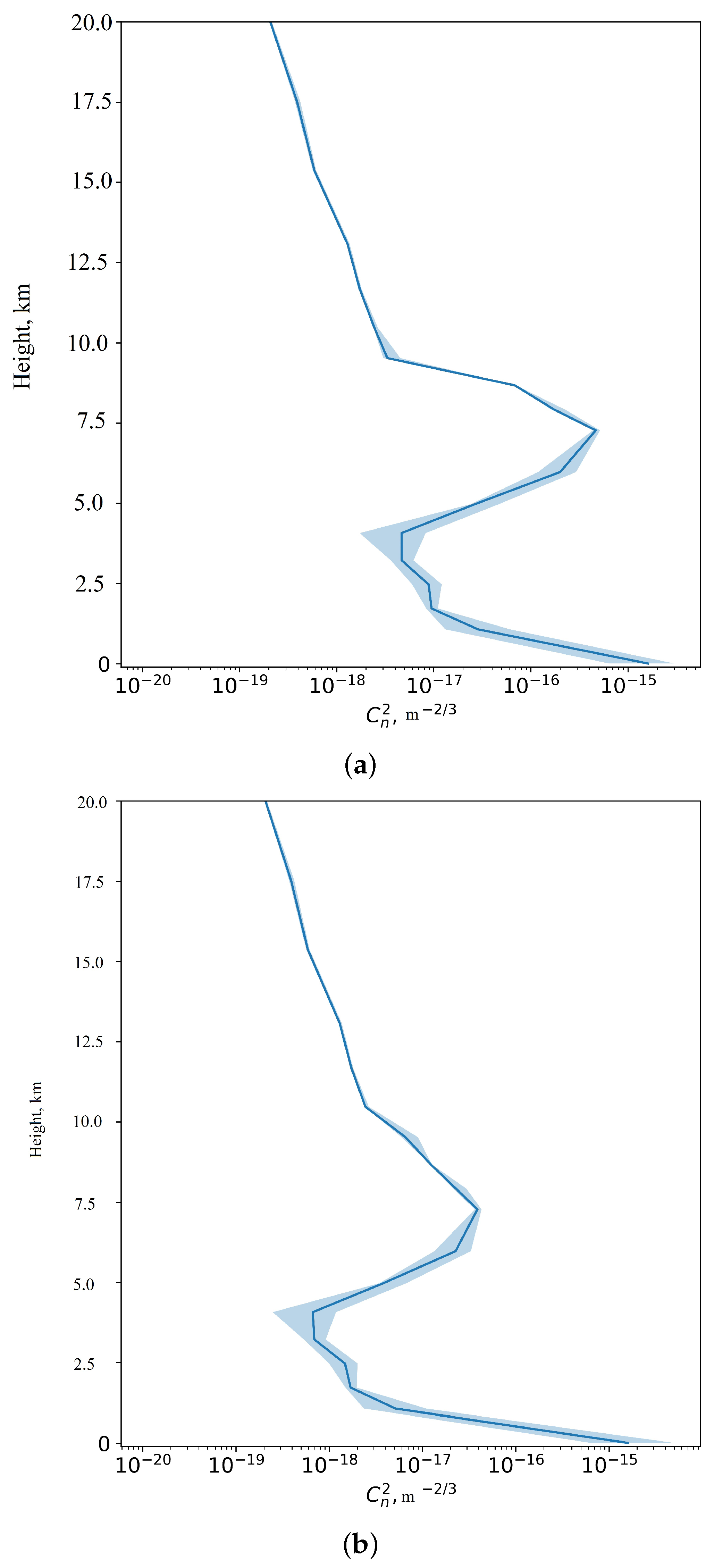 Remotesensing 16 02102 g009 Remotesensing 16 02102 g009