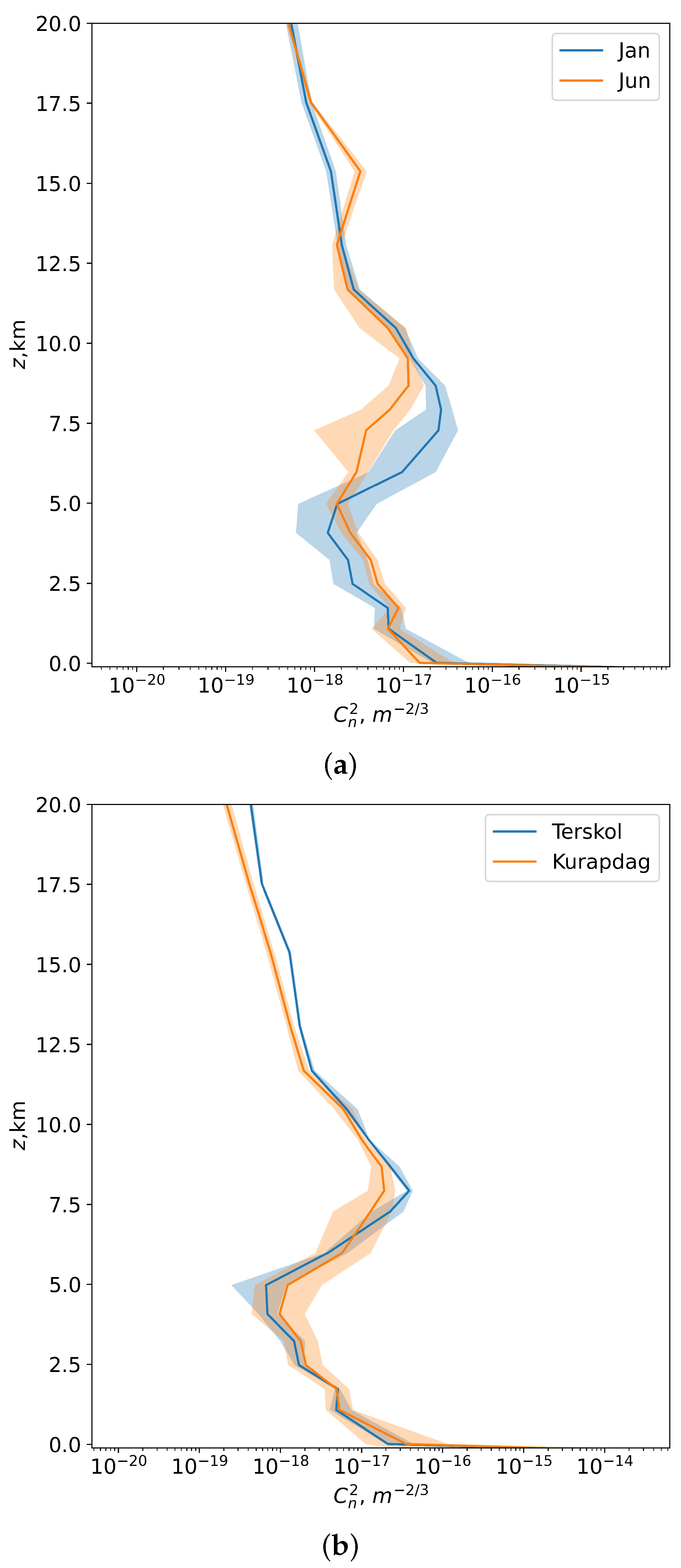 Remotesensing 16 02102 g011 Remotesensing 16 02102 g011