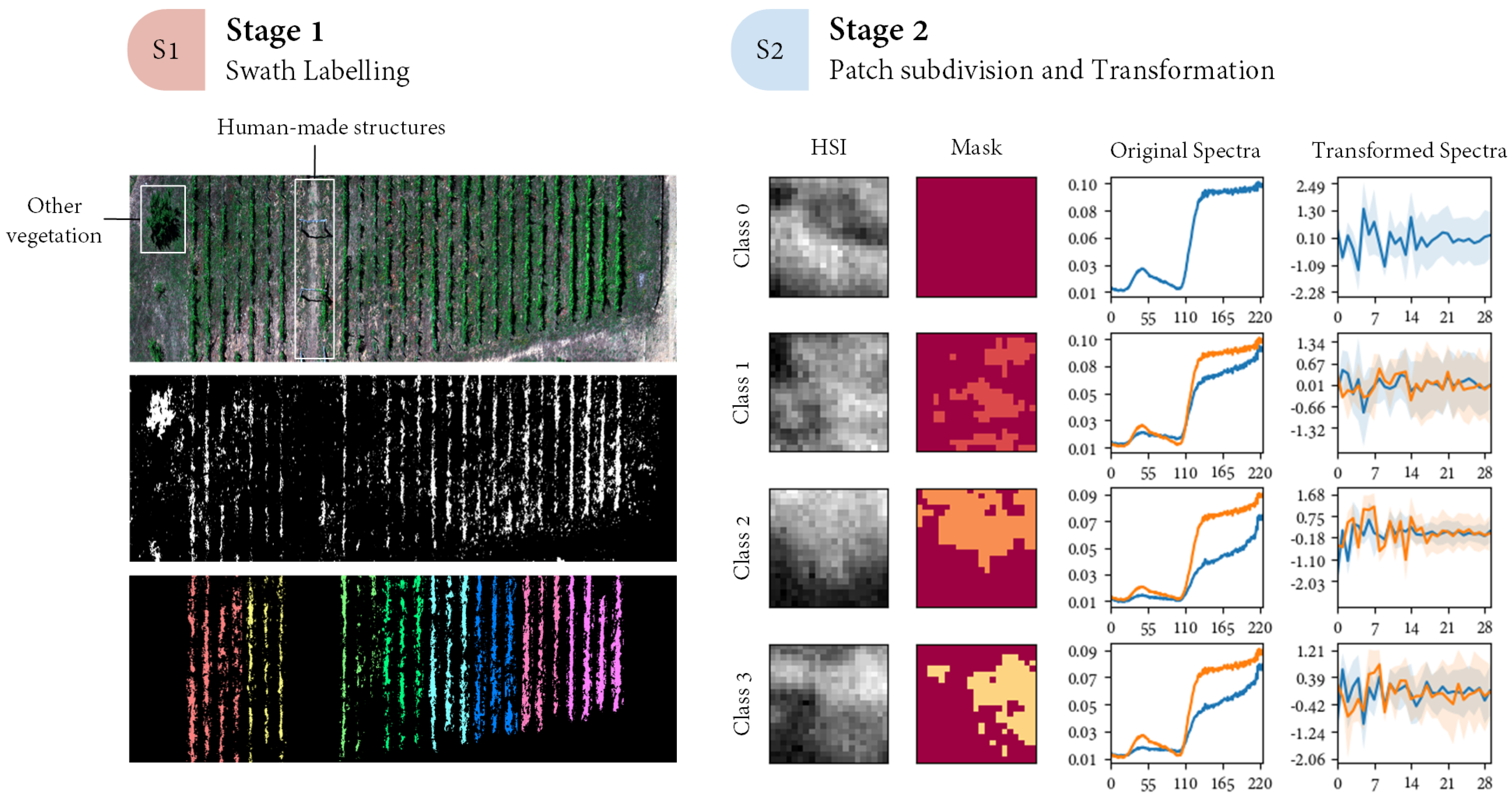 Remotesensing 16 02103 g006