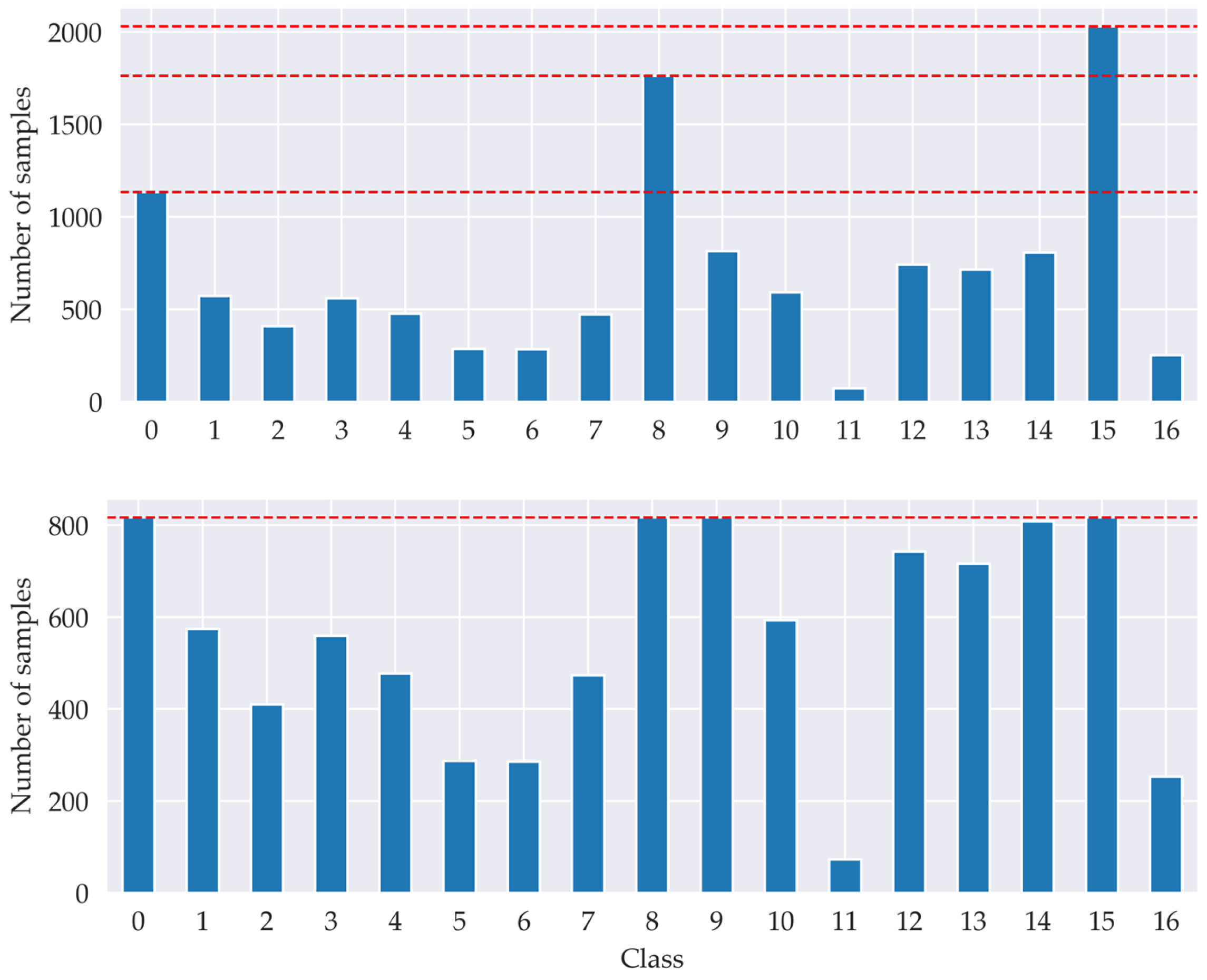Remotesensing 16 02103 g008