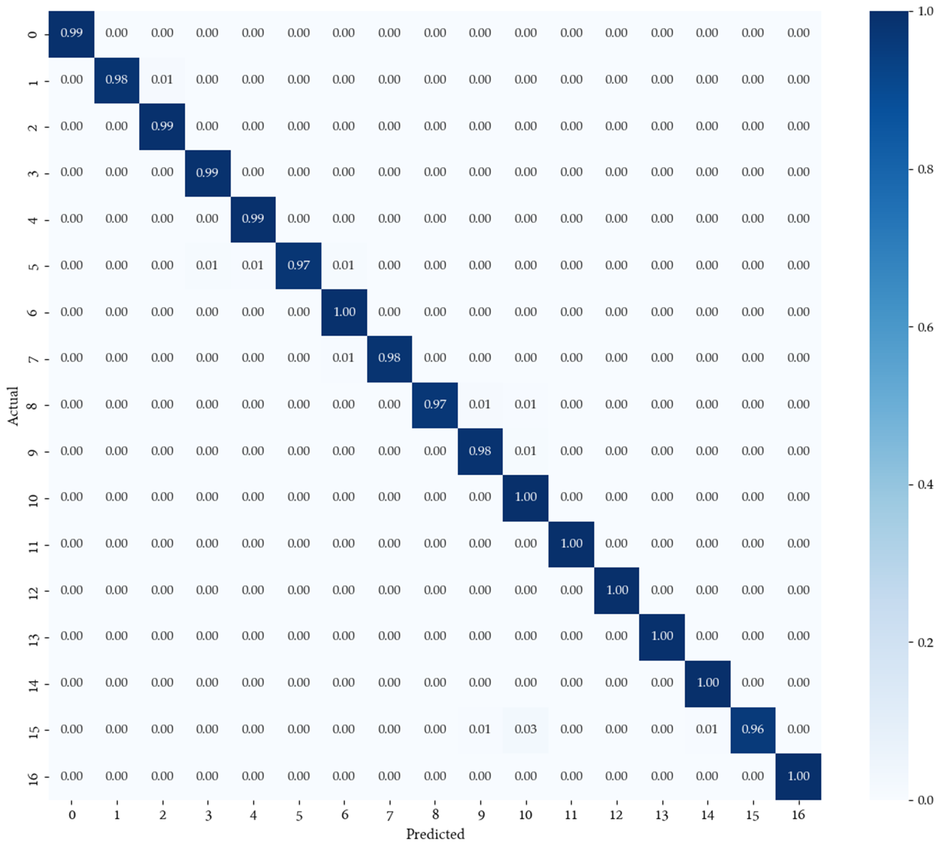 Remotesensing 16 02103 g009