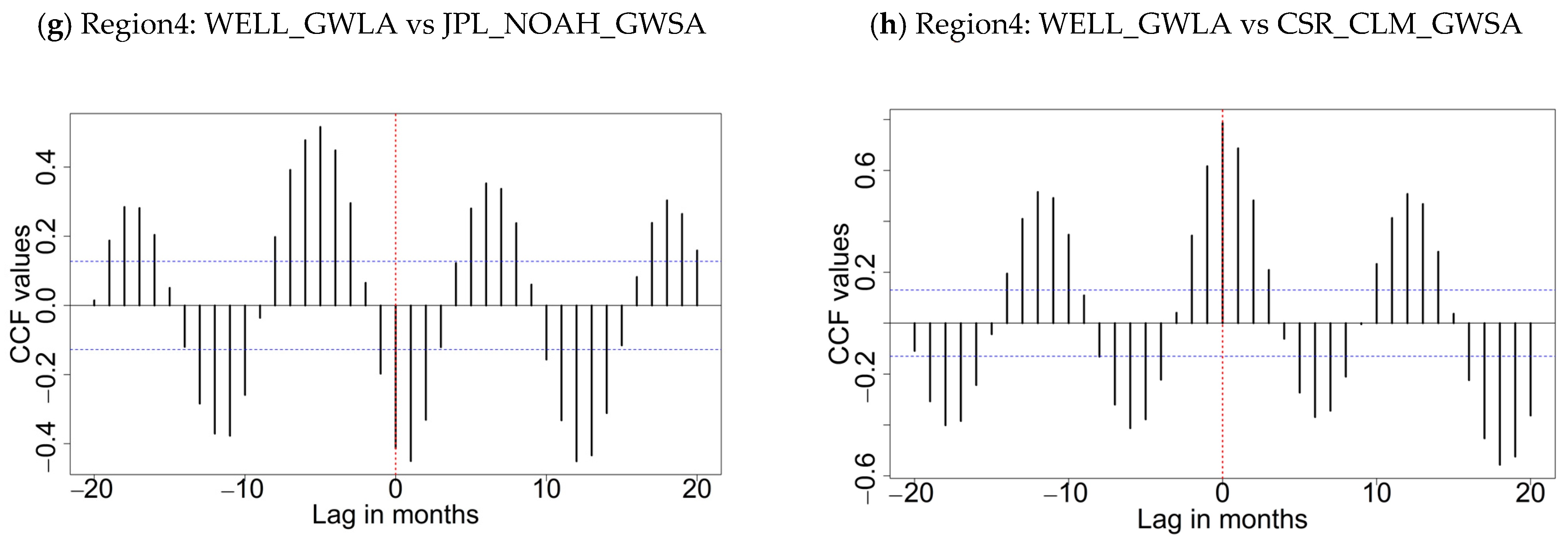Remotesensing 16 02104 g008b