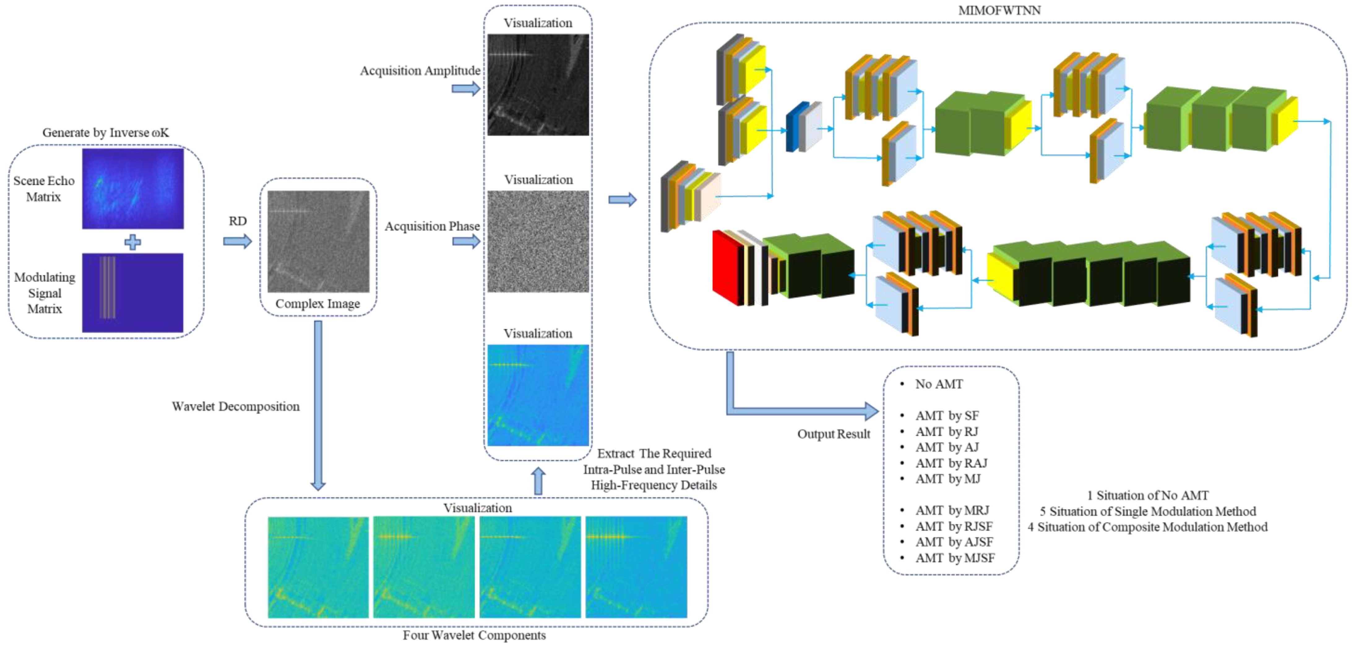 Remotesensing 16 02107 g002