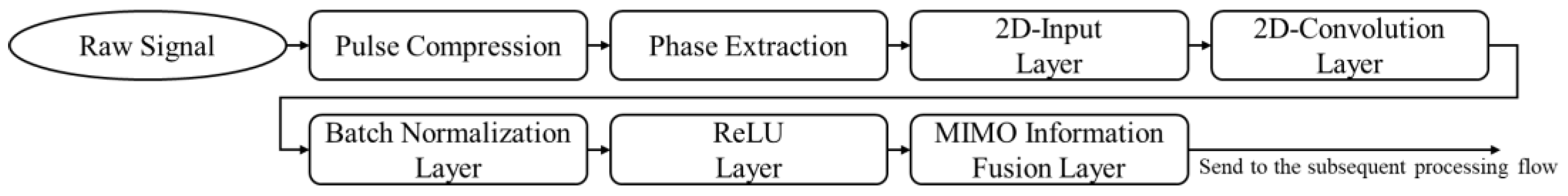 Remotesensing 16 02107 g010