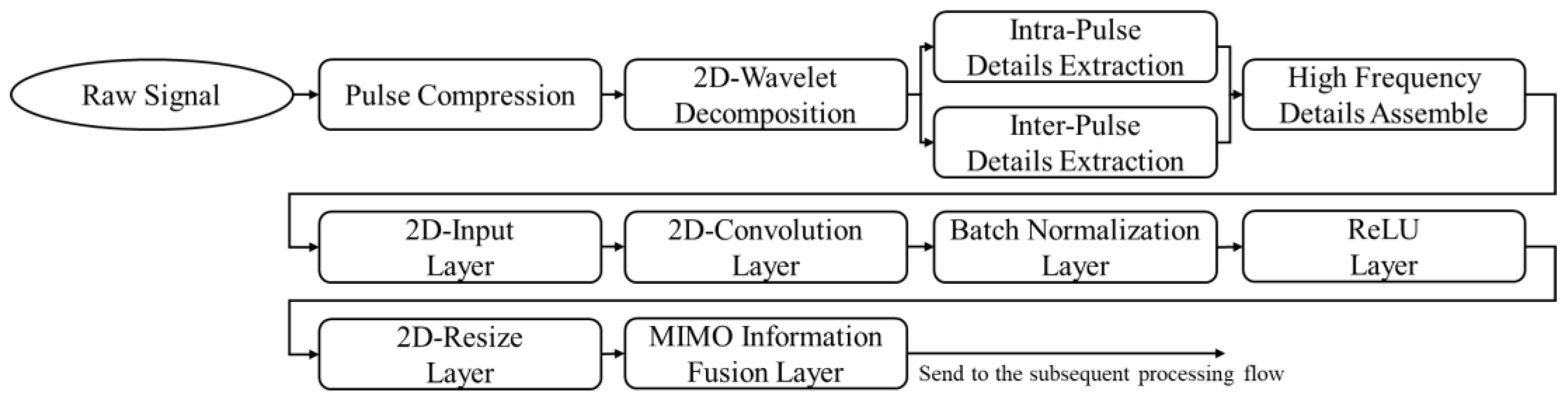 Remotesensing 16 02107 g013