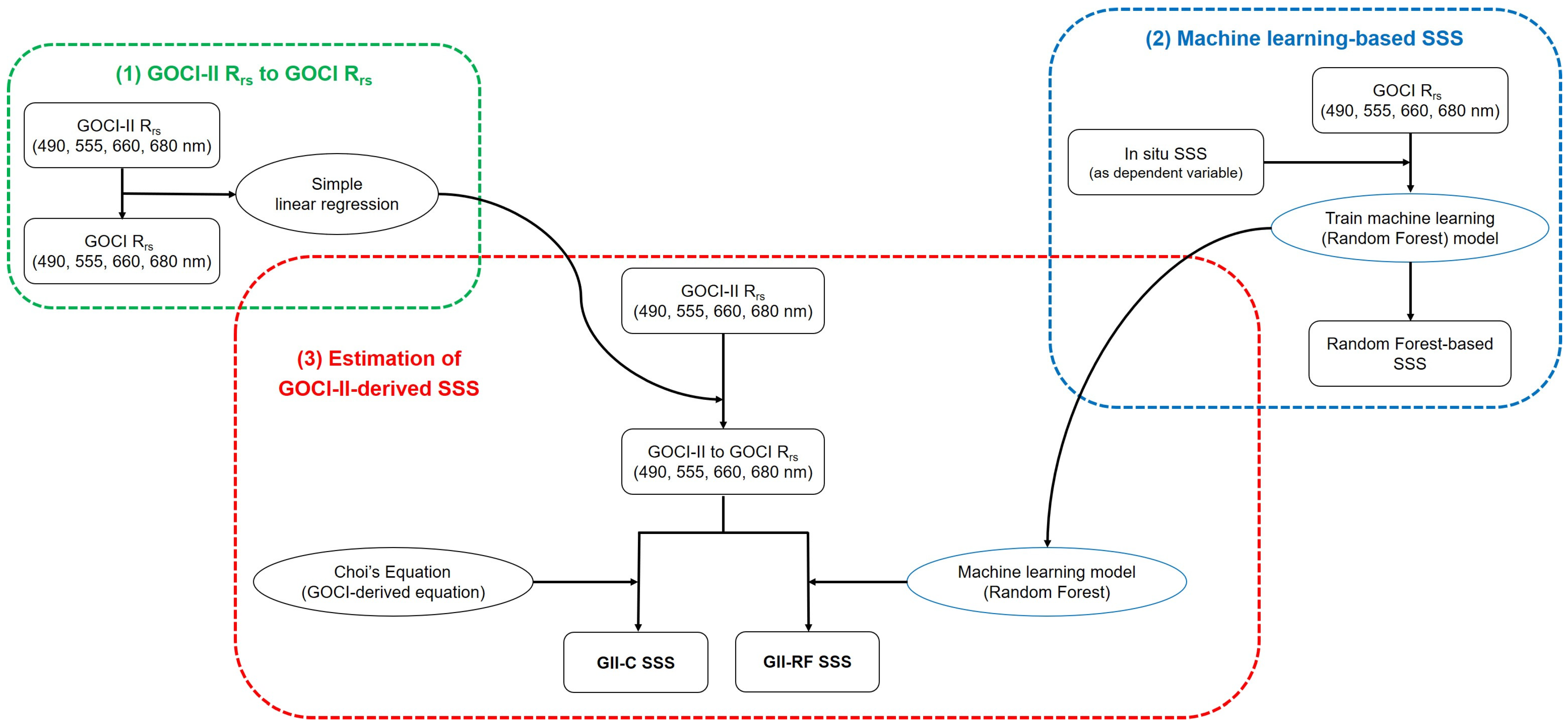 Remotesensing 16 02111 g002