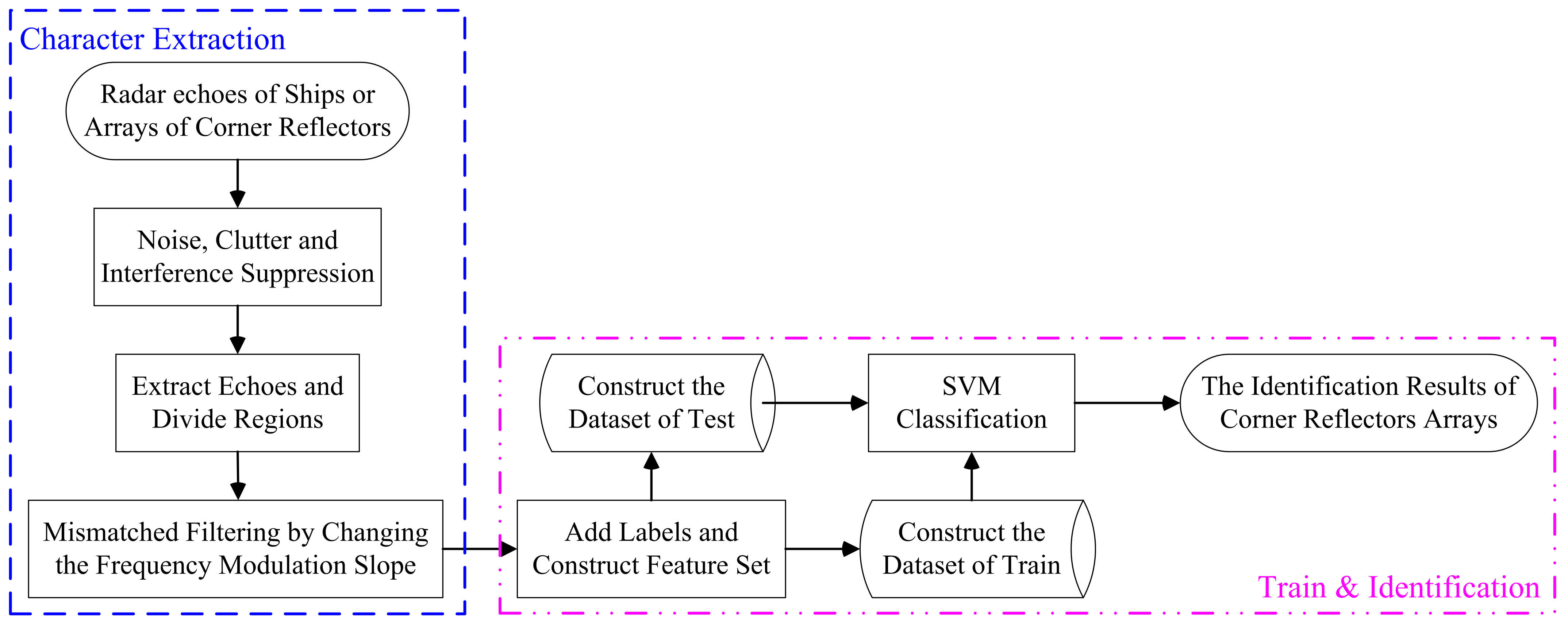 Remotesensing 16 02114 g007