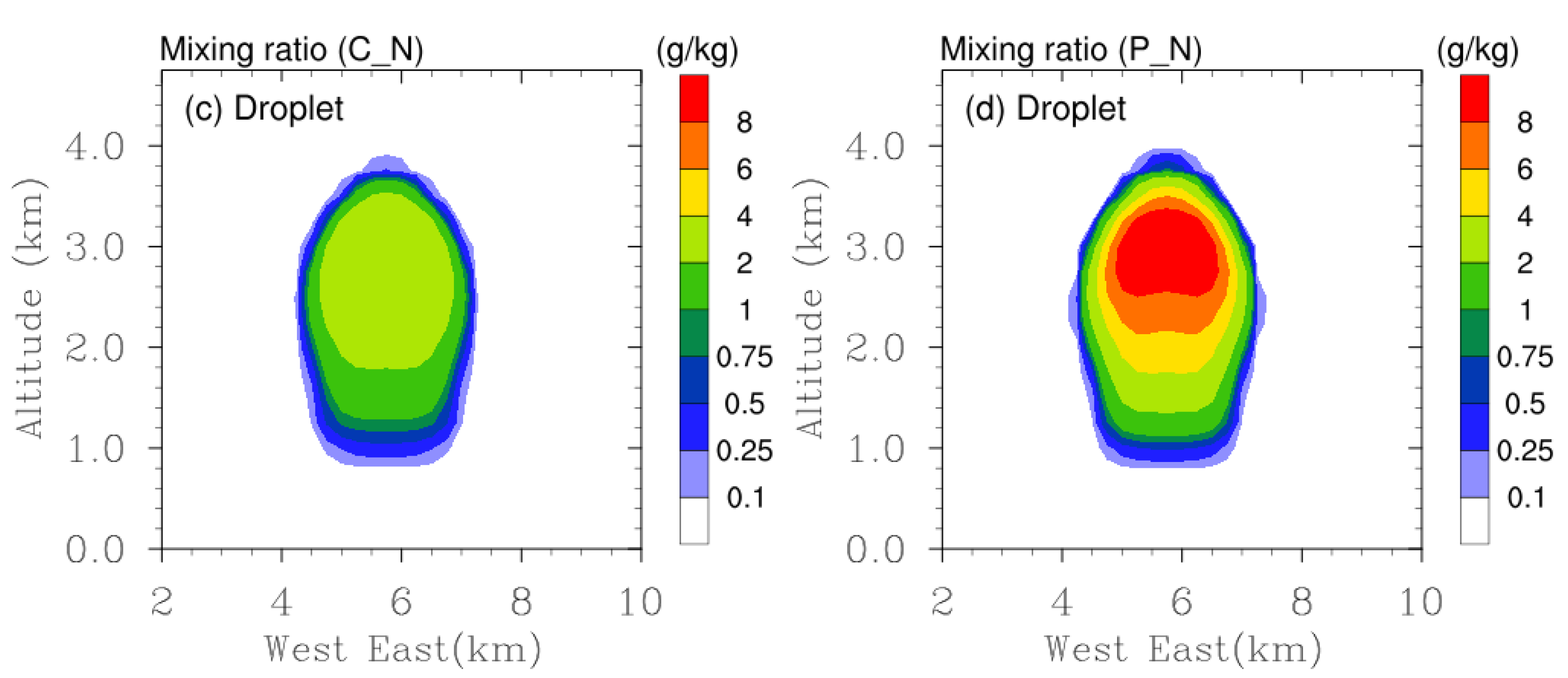 Remotesensing 16 02117 g006b