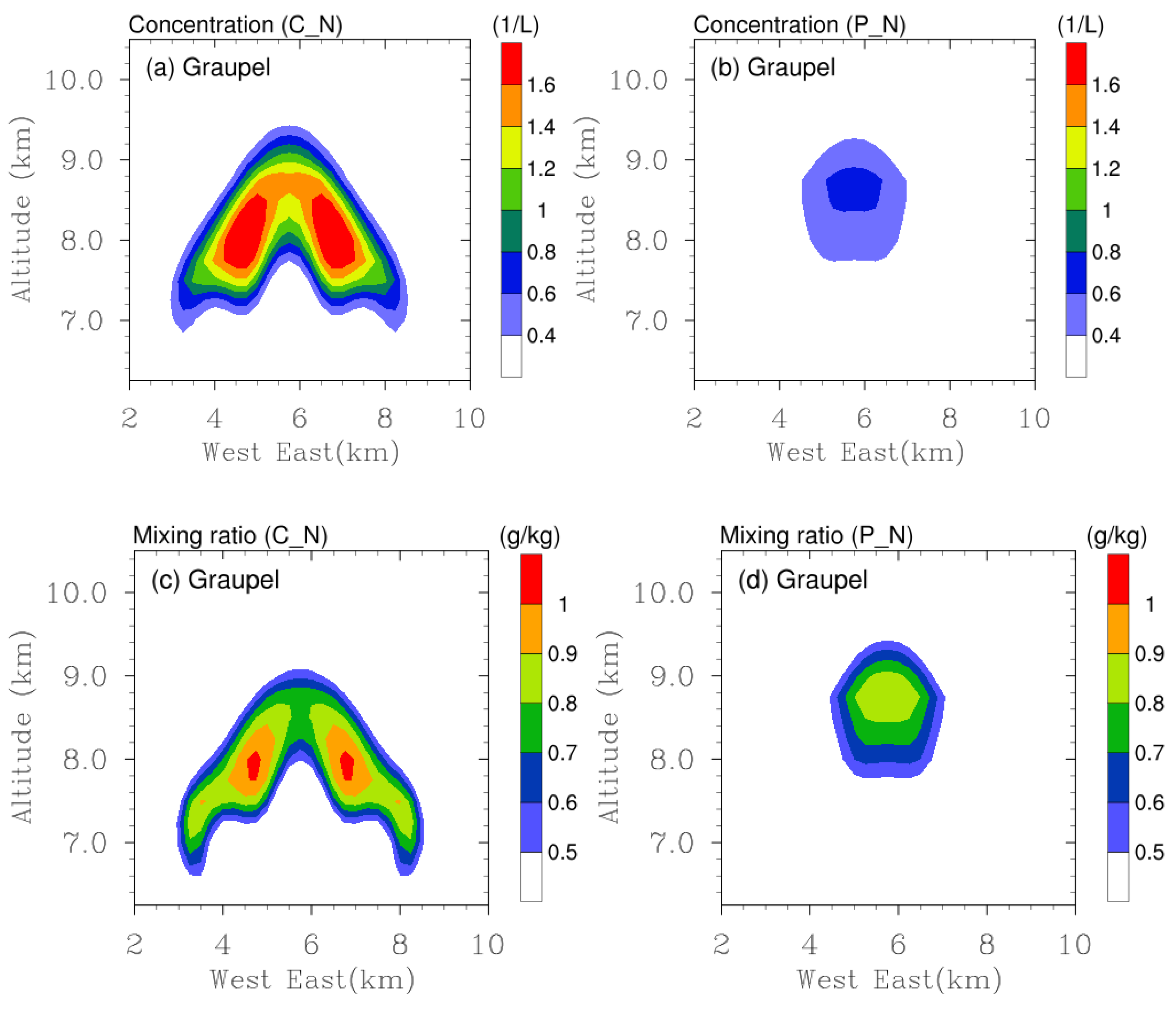 Remotesensing 16 02117 g010