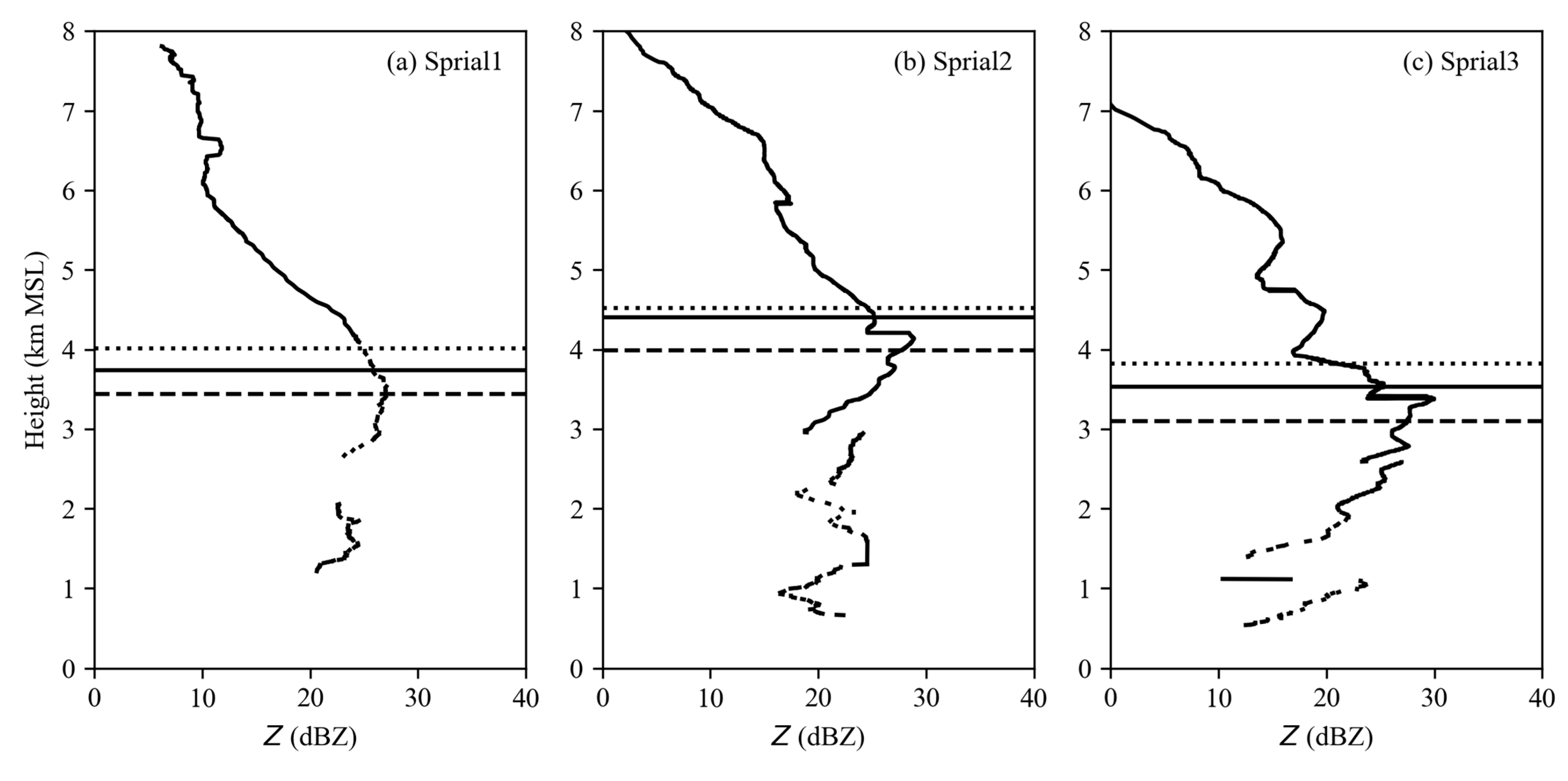 Remotesensing 16 02120 g004
