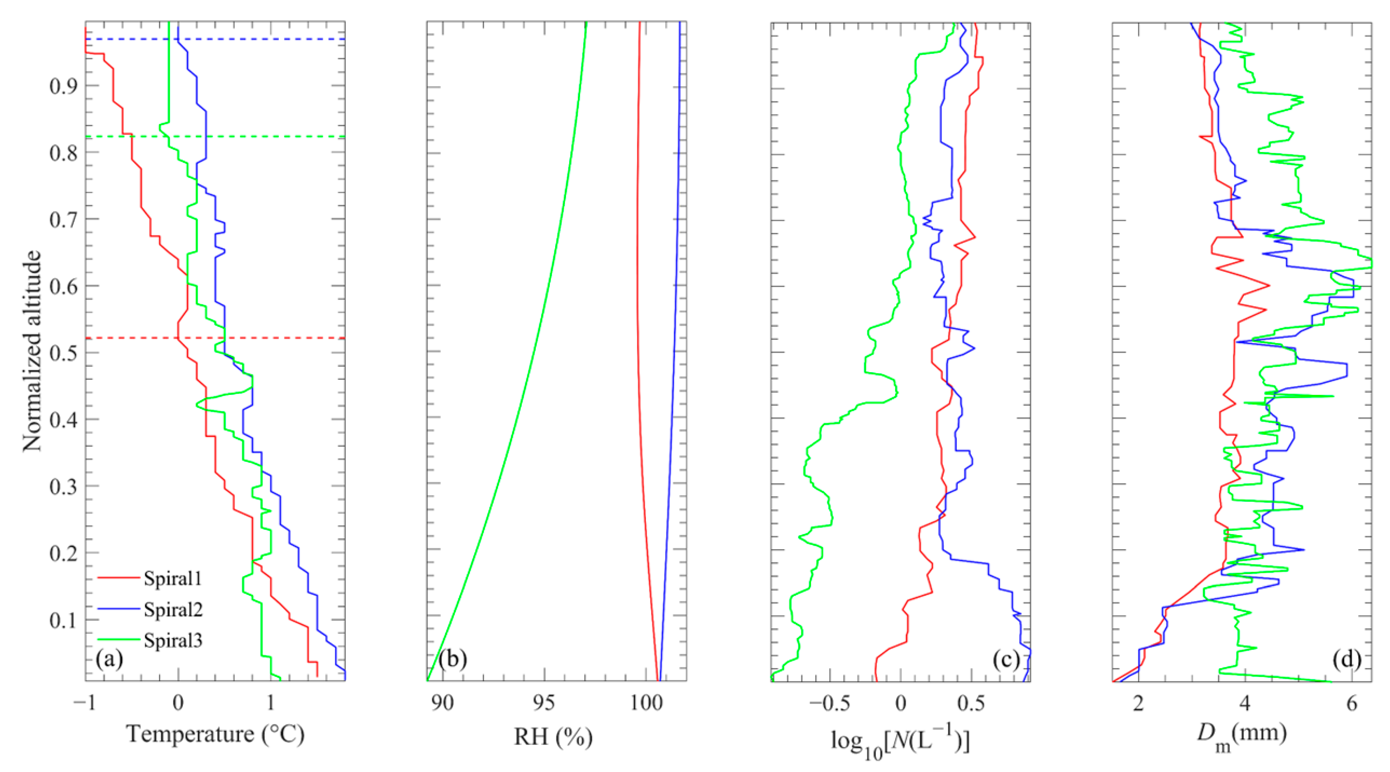 Remotesensing 16 02120 g007