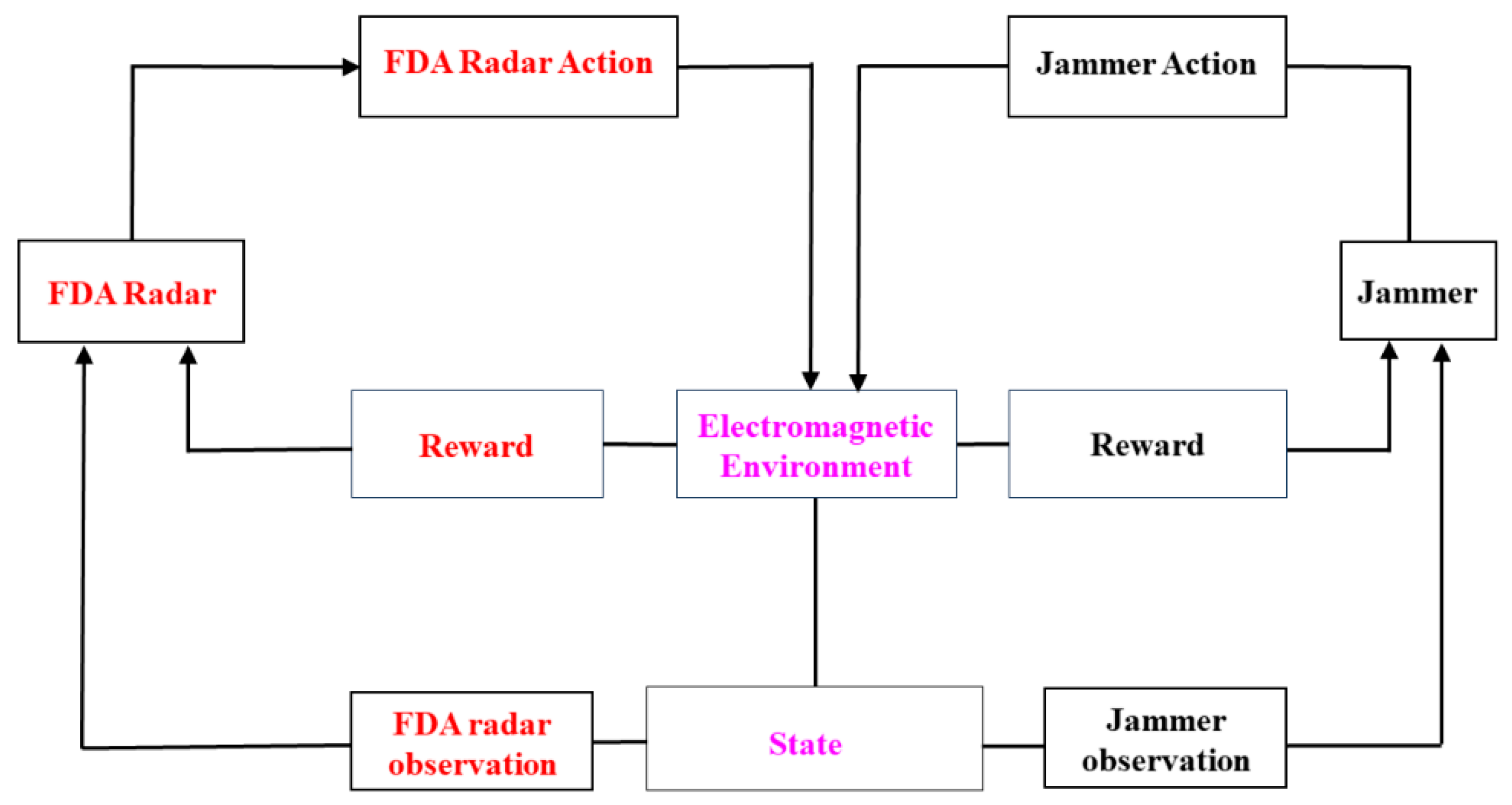 Remotesensing 16 02127 g006