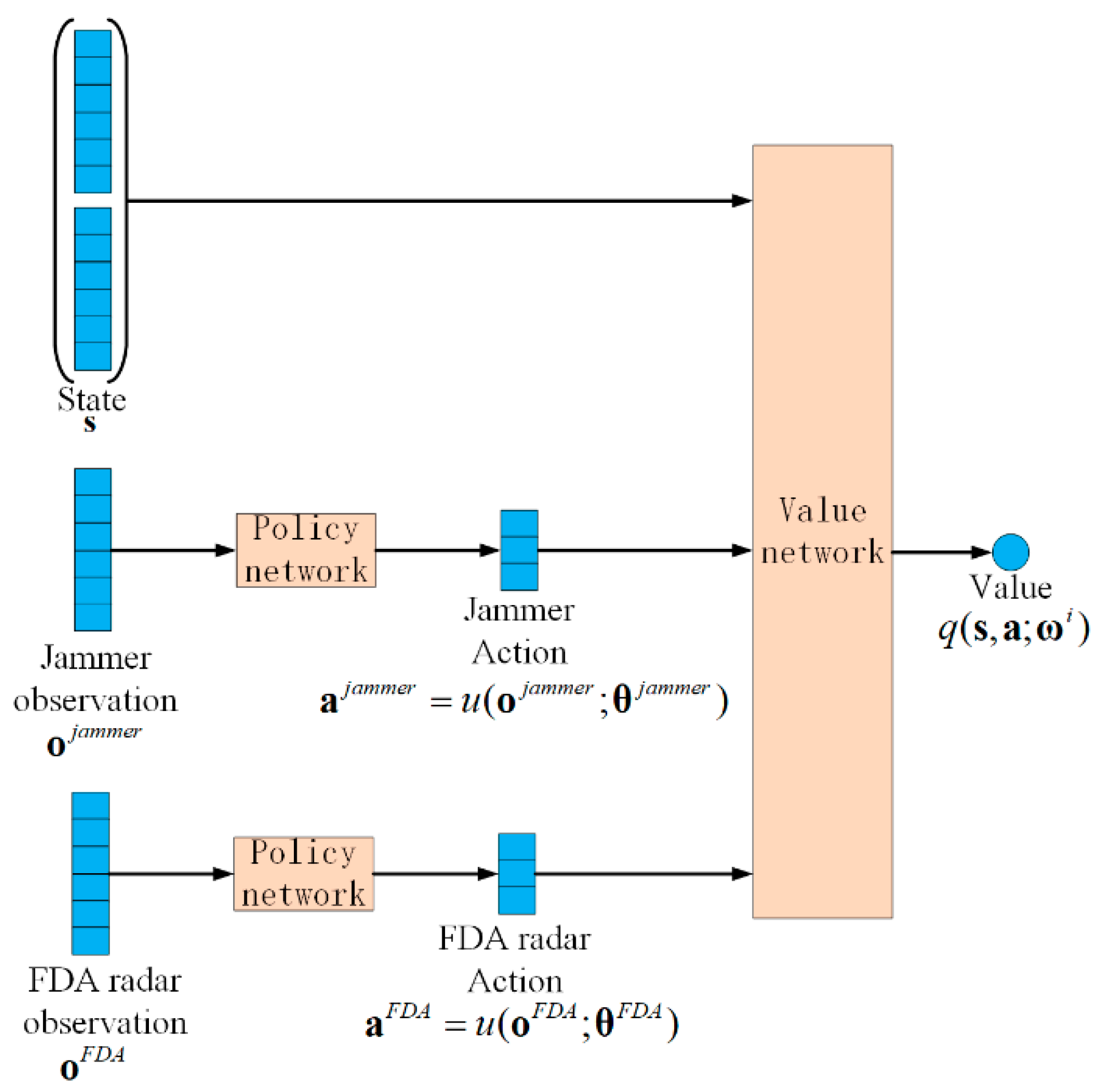 Remotesensing 16 02127 g007