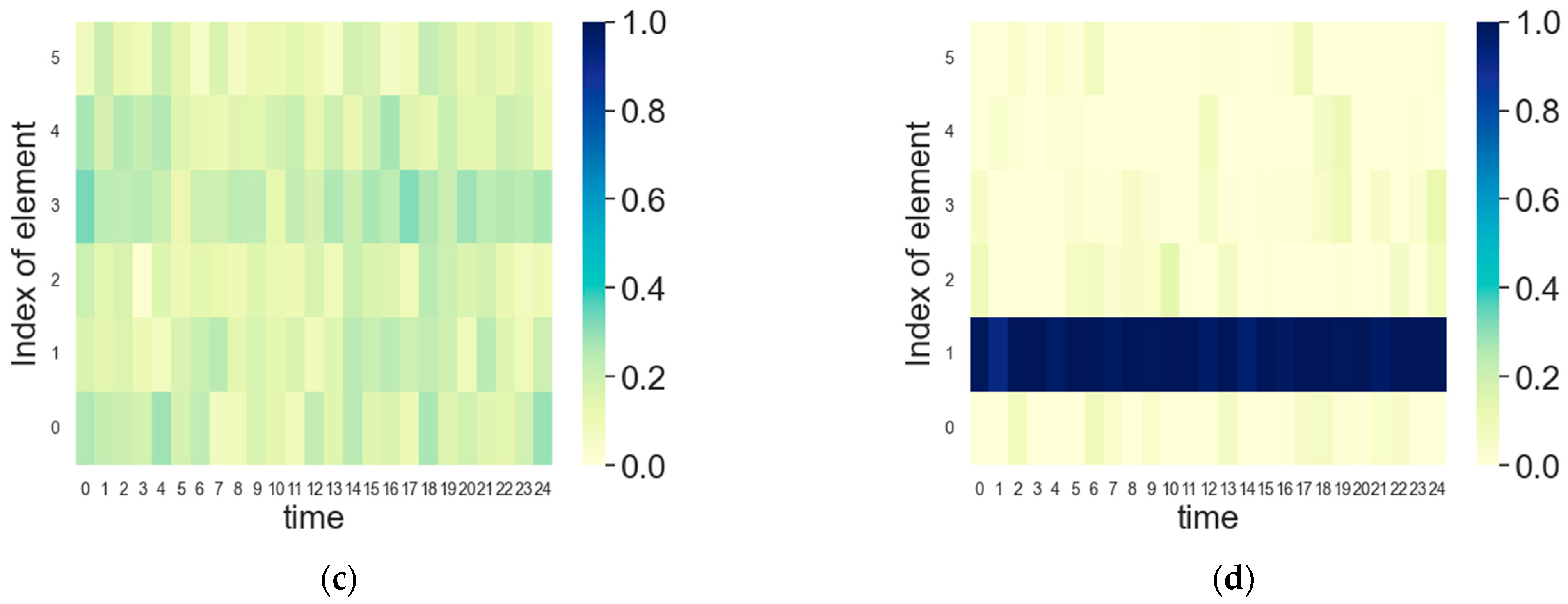 Remotesensing 16 02127 g009b