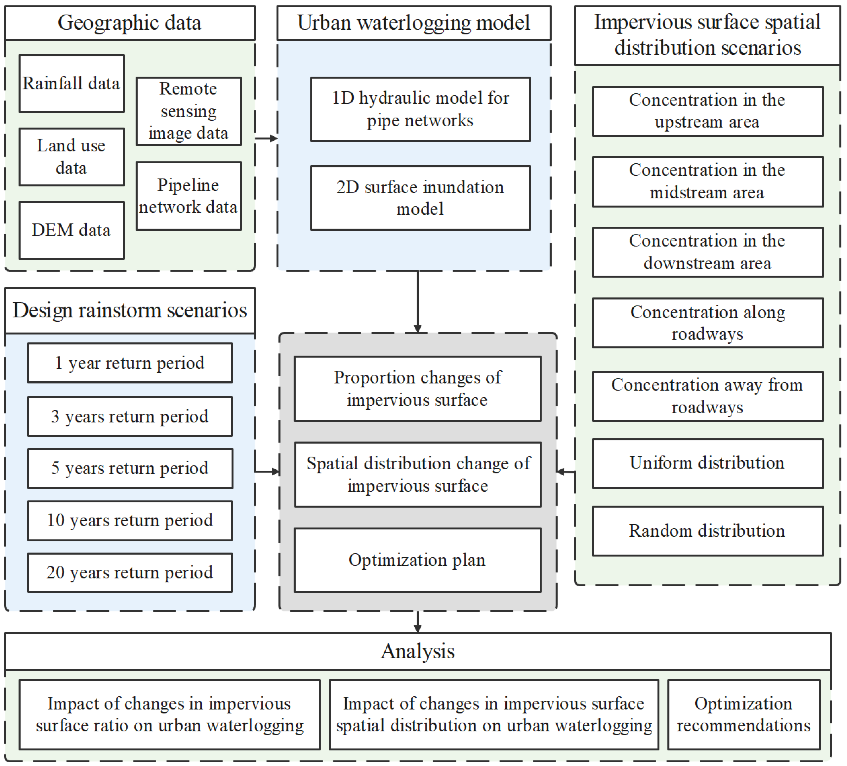 Remotesensing 16 02130 g003