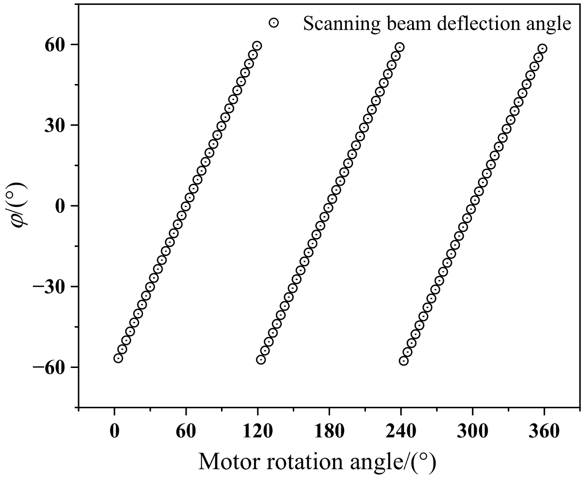 Remotesensing 16 02131 g007