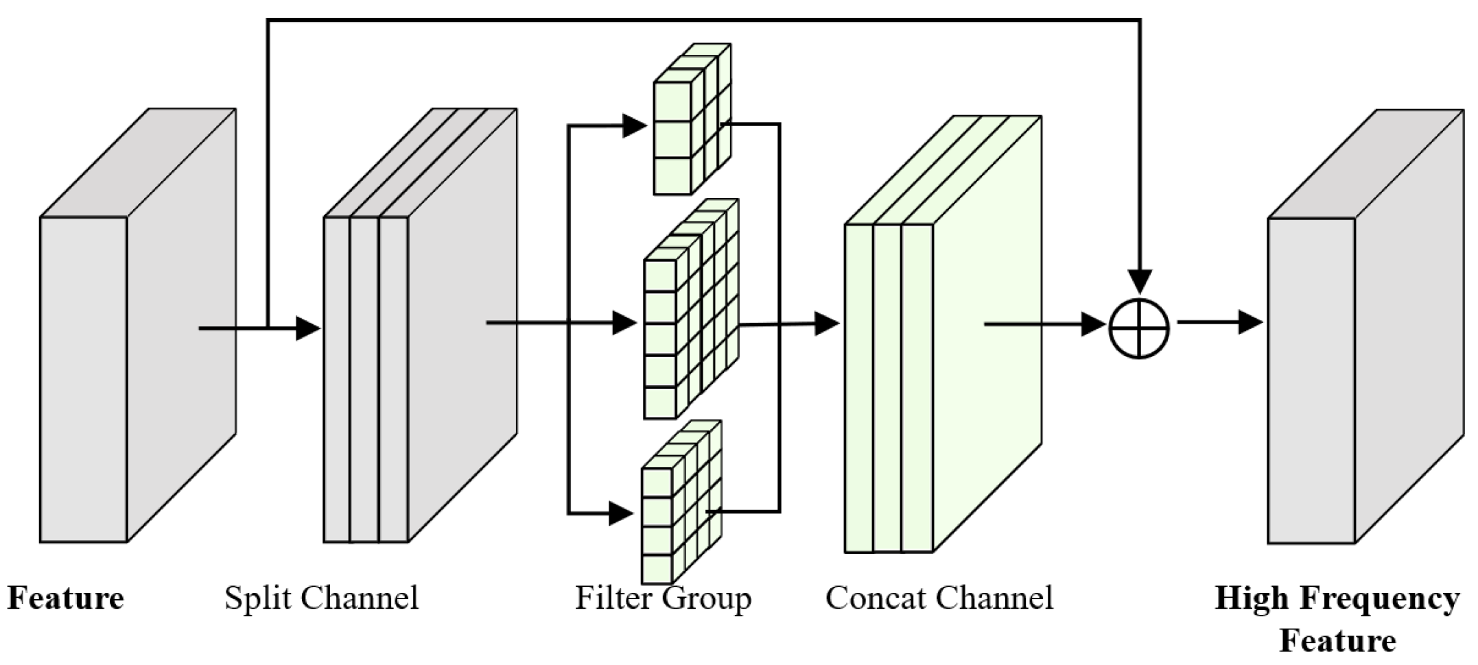 Remotesensing 16 02134 g003