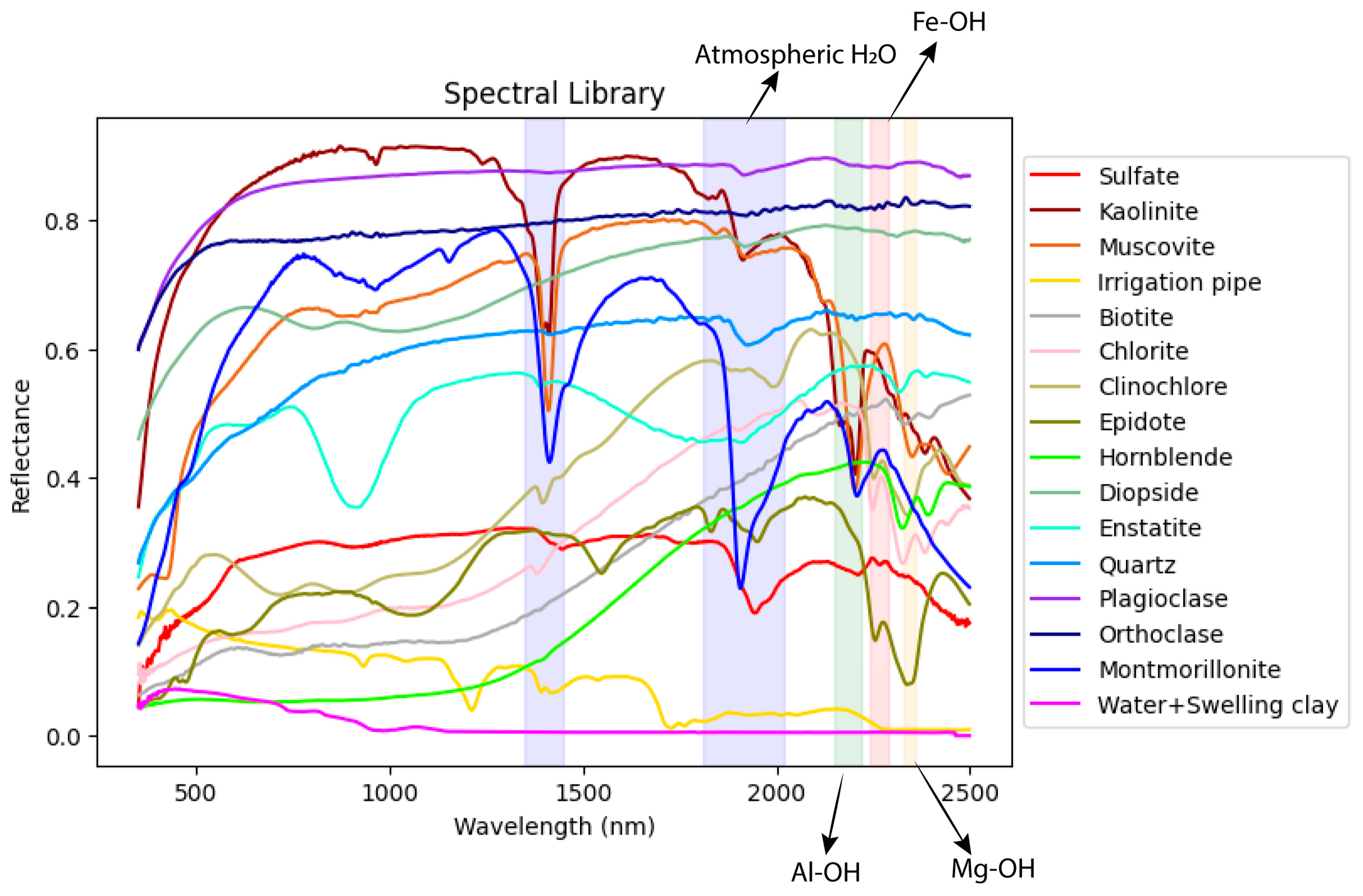 Remotesensing 16 02137 g003