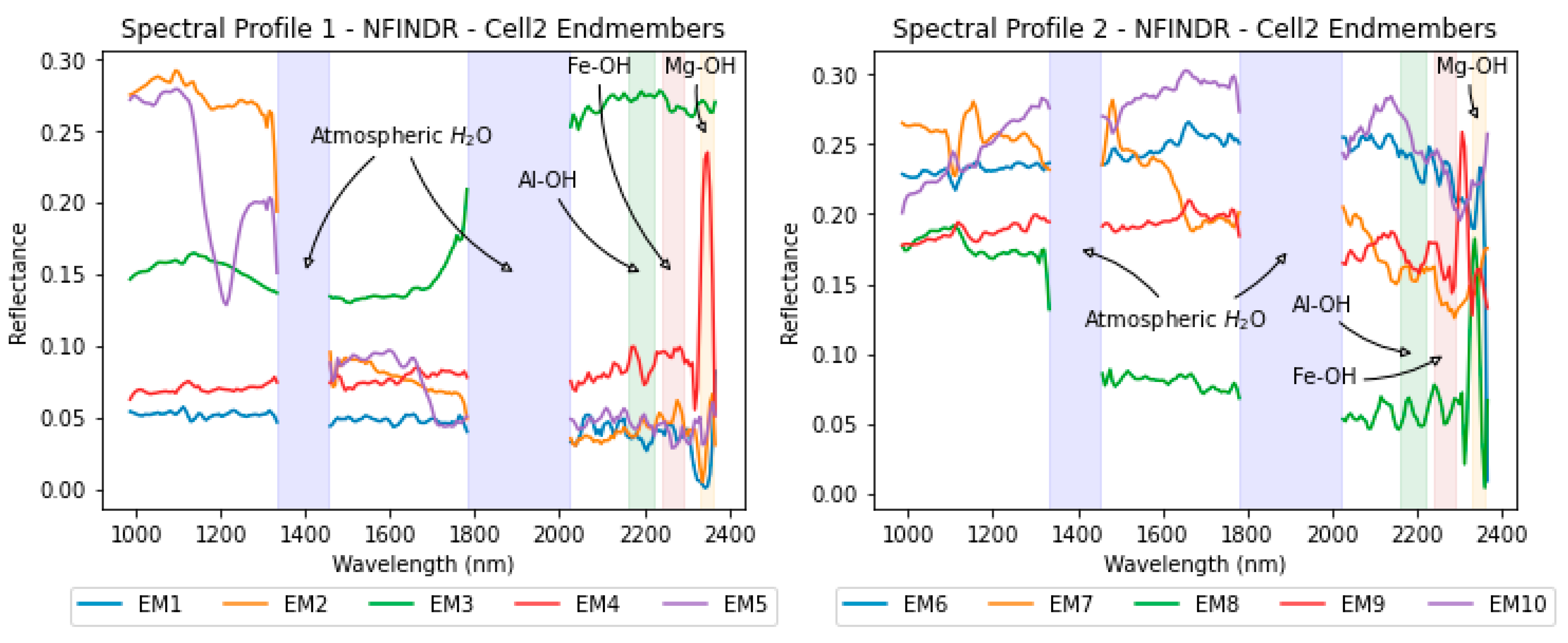 Remotesensing 16 02137 g006