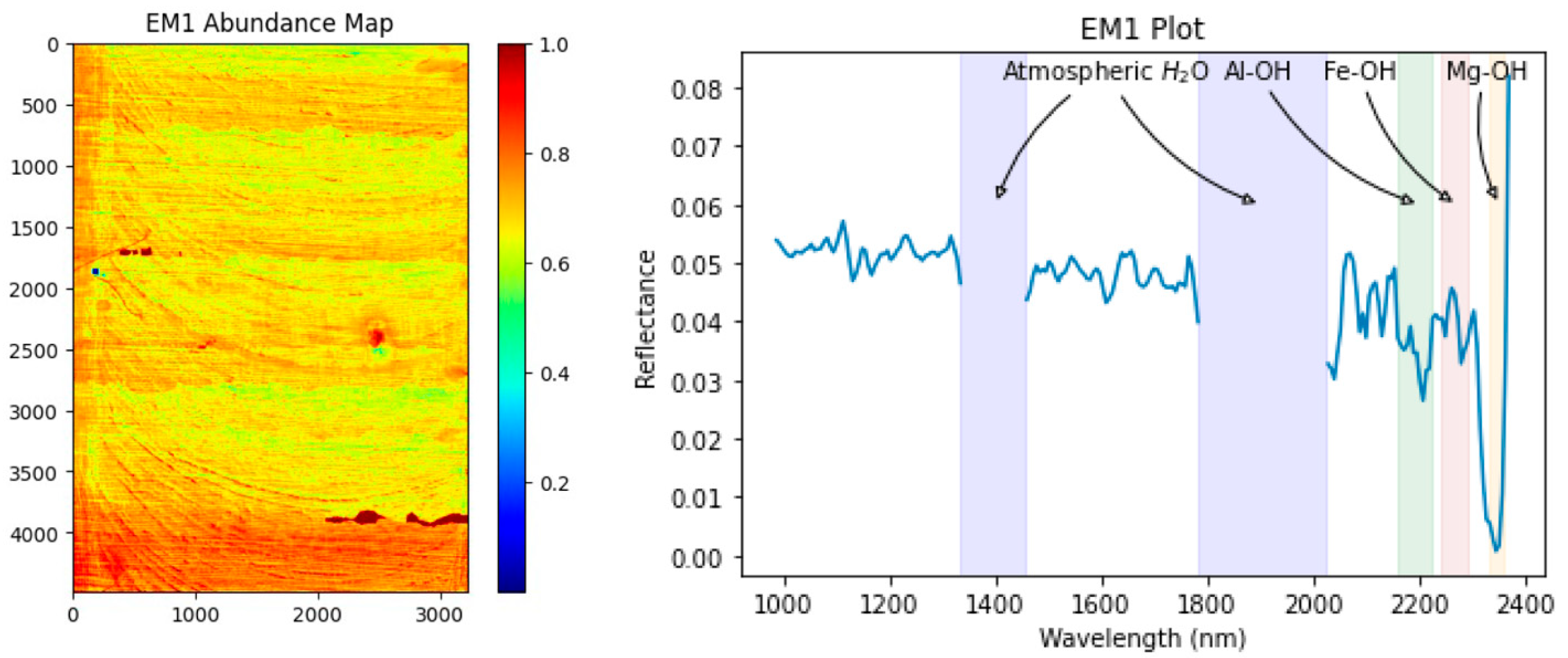 Remotesensing 16 02137 g009