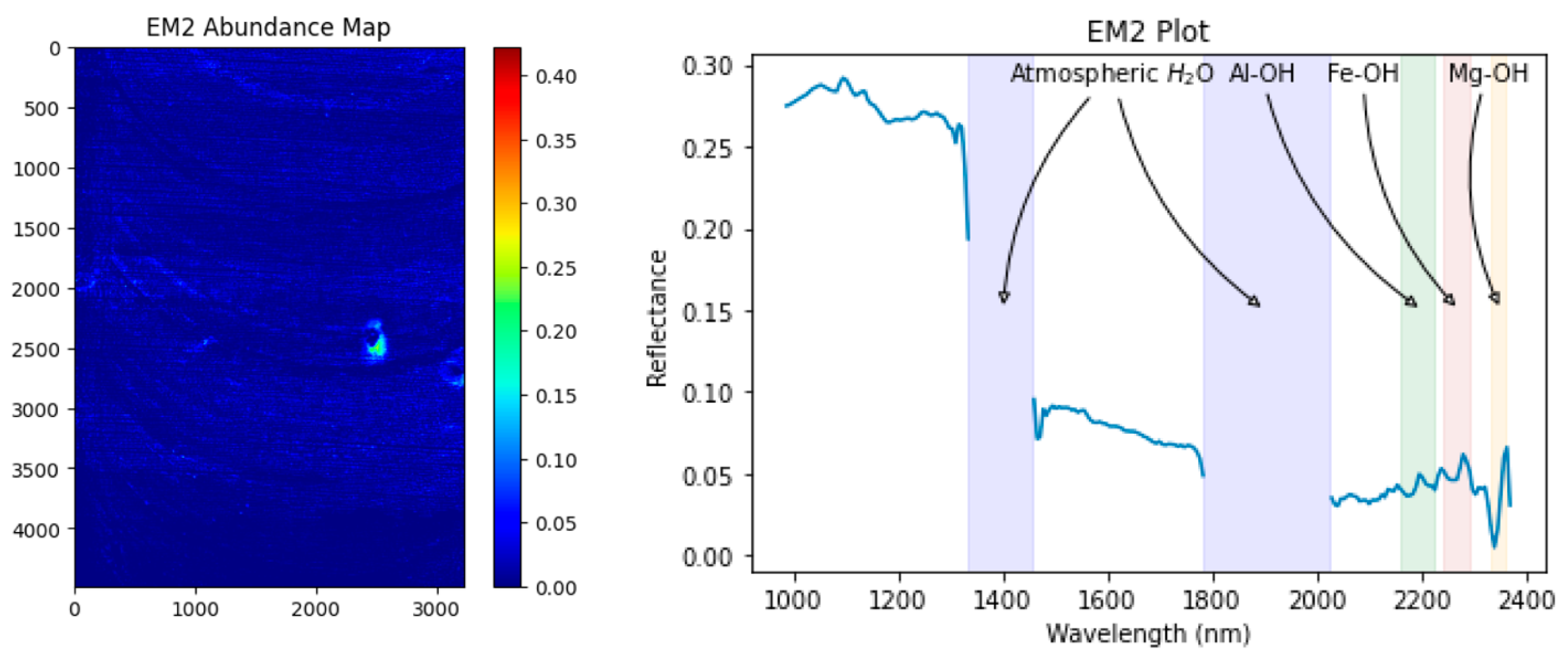 Remotesensing 16 02137 g010