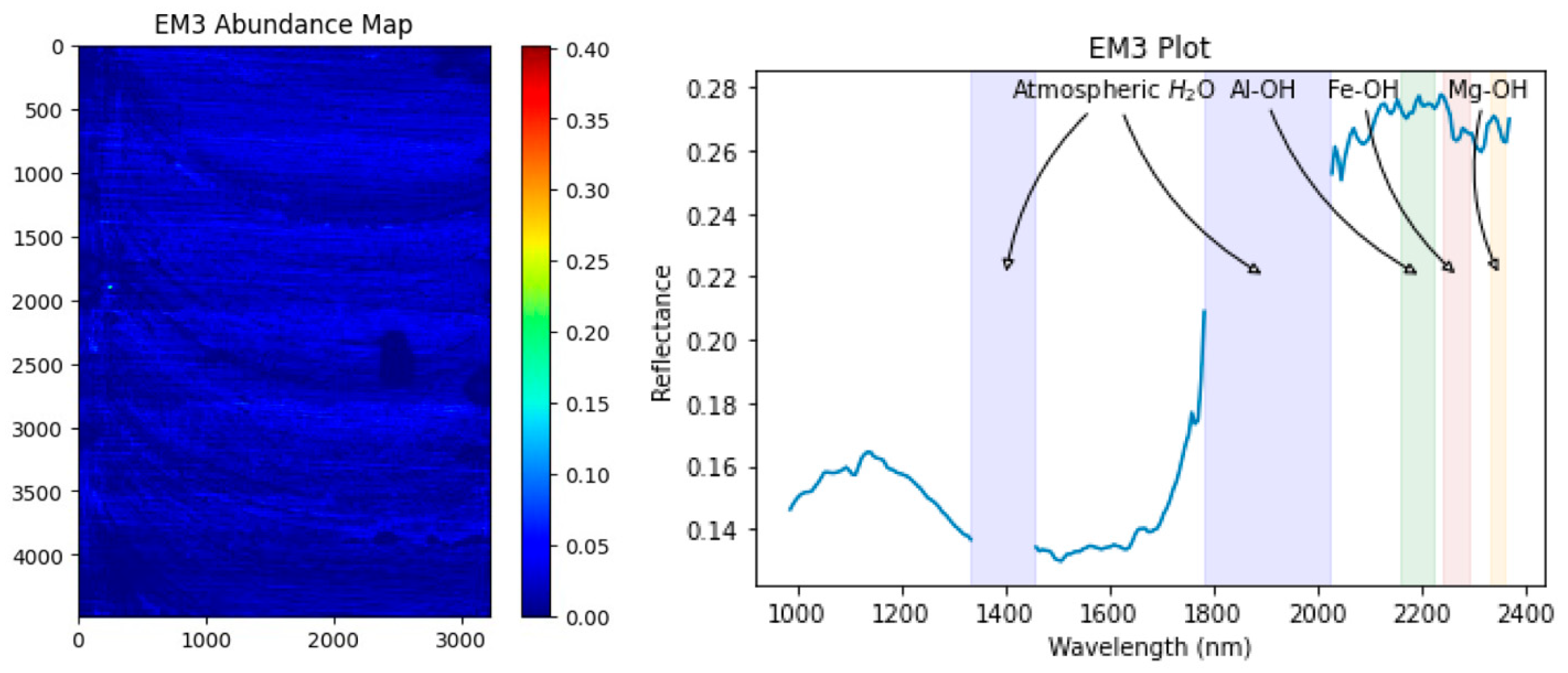 Remotesensing 16 02137 g011