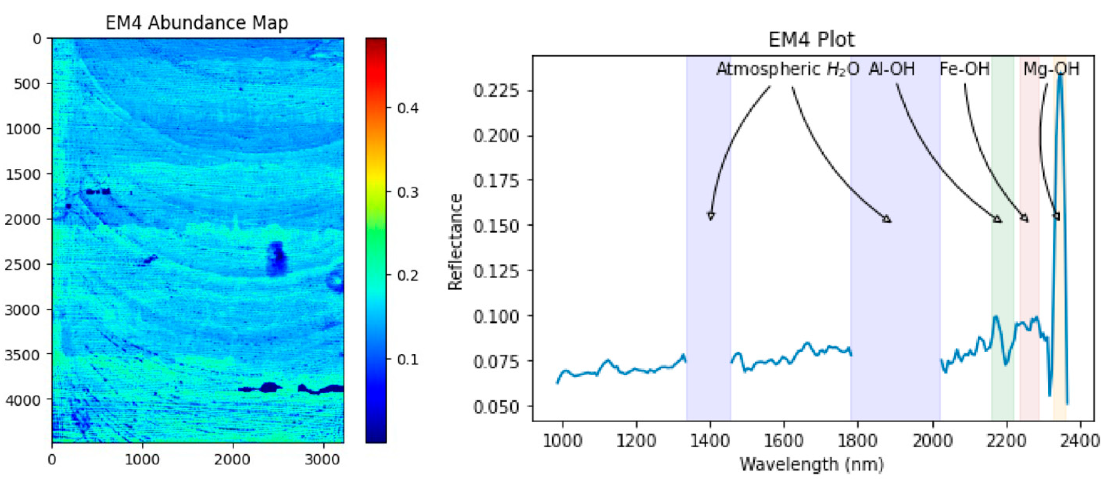 Remotesensing 16 02137 g012