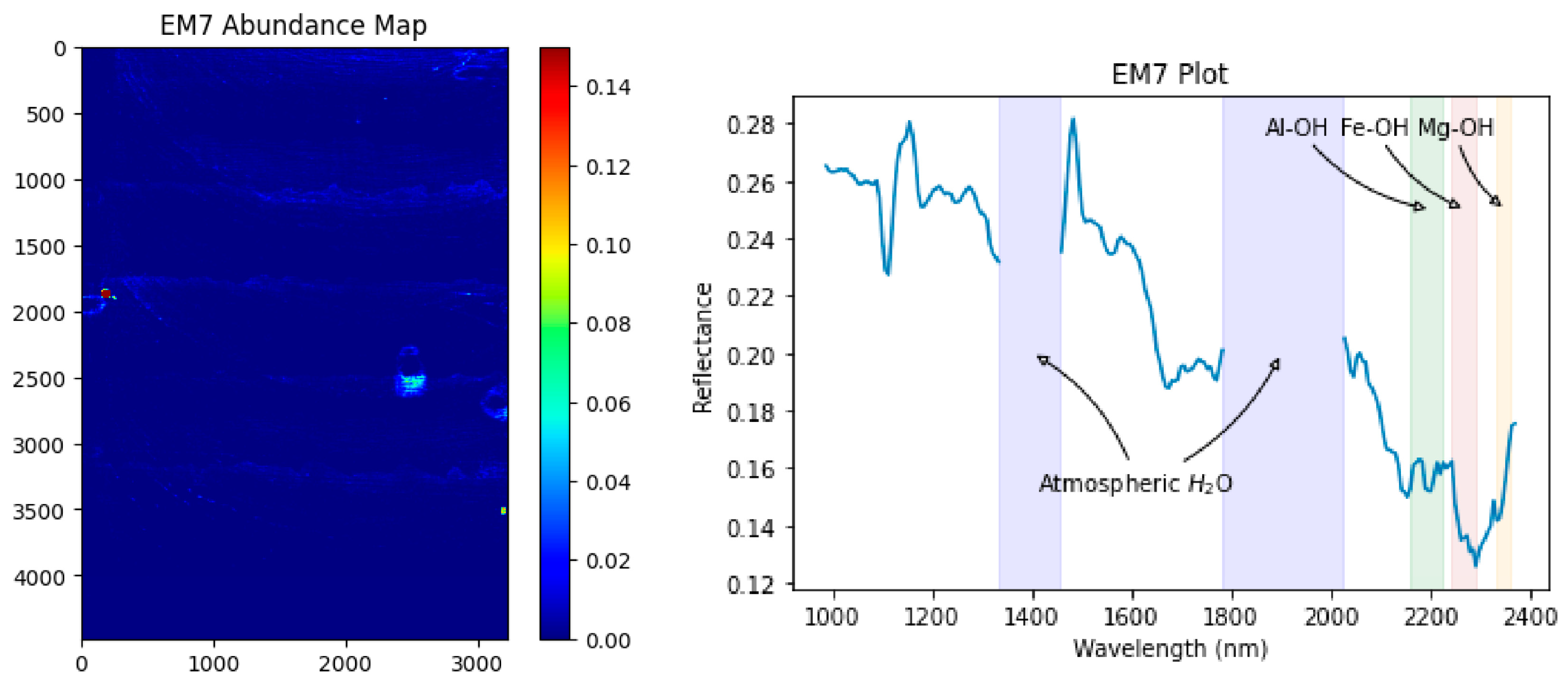 Remotesensing 16 02137 g015