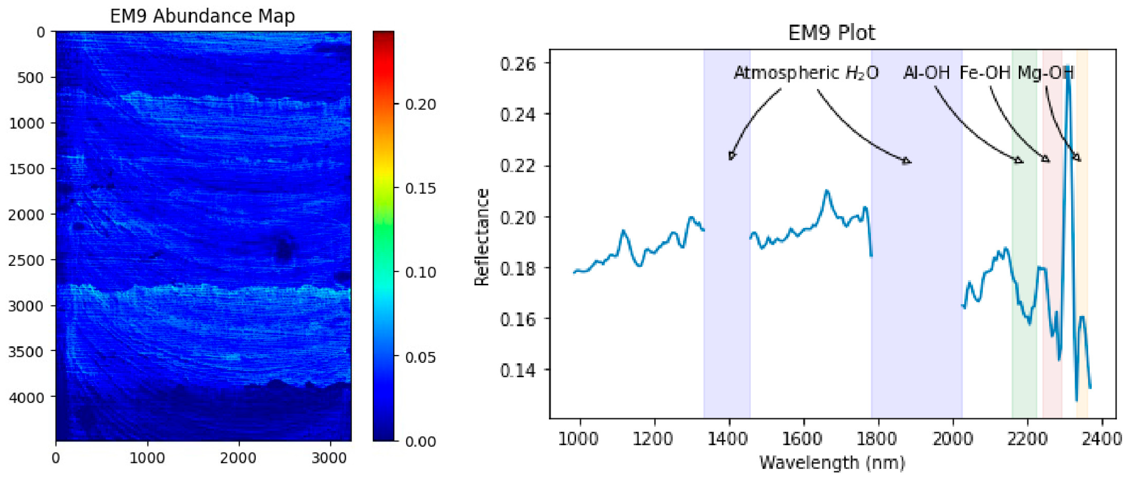 Remotesensing 16 02137 g017