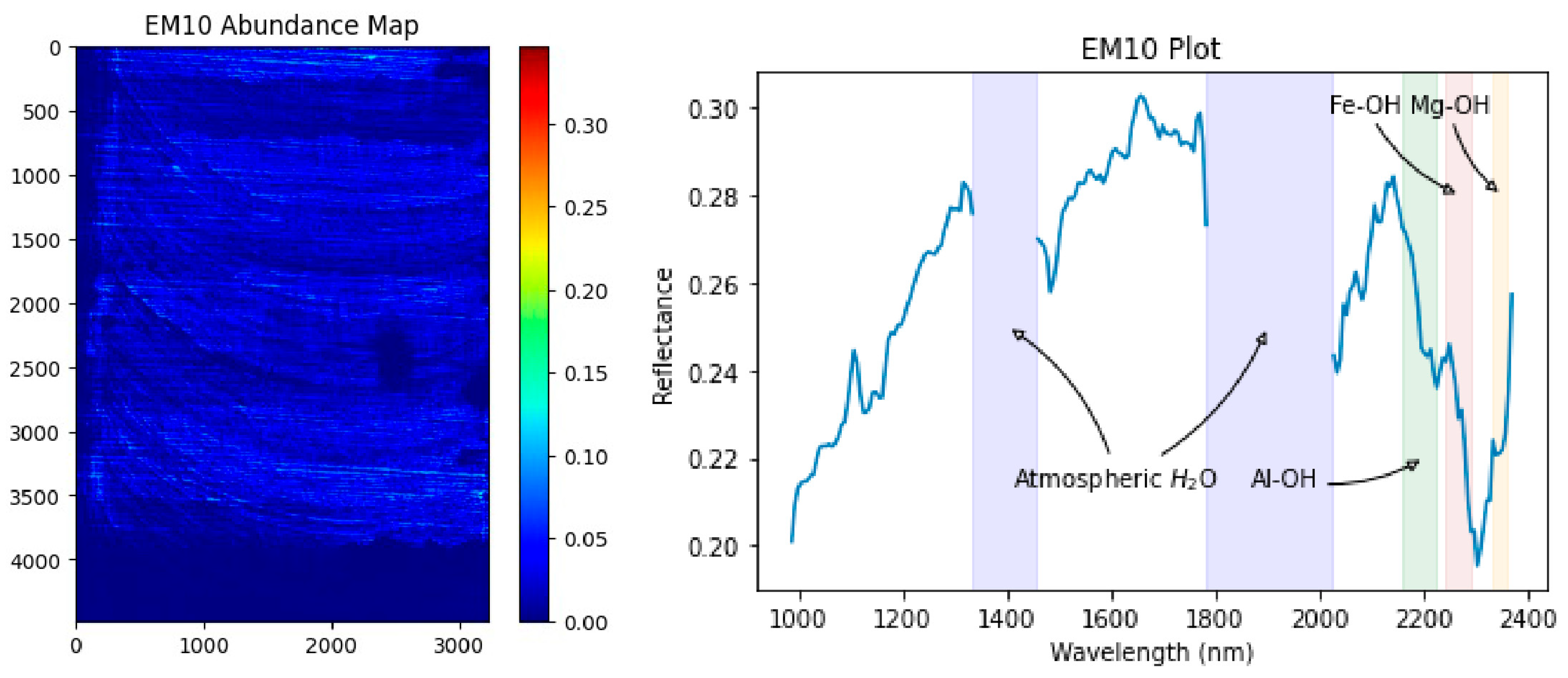 Remotesensing 16 02137 g018
