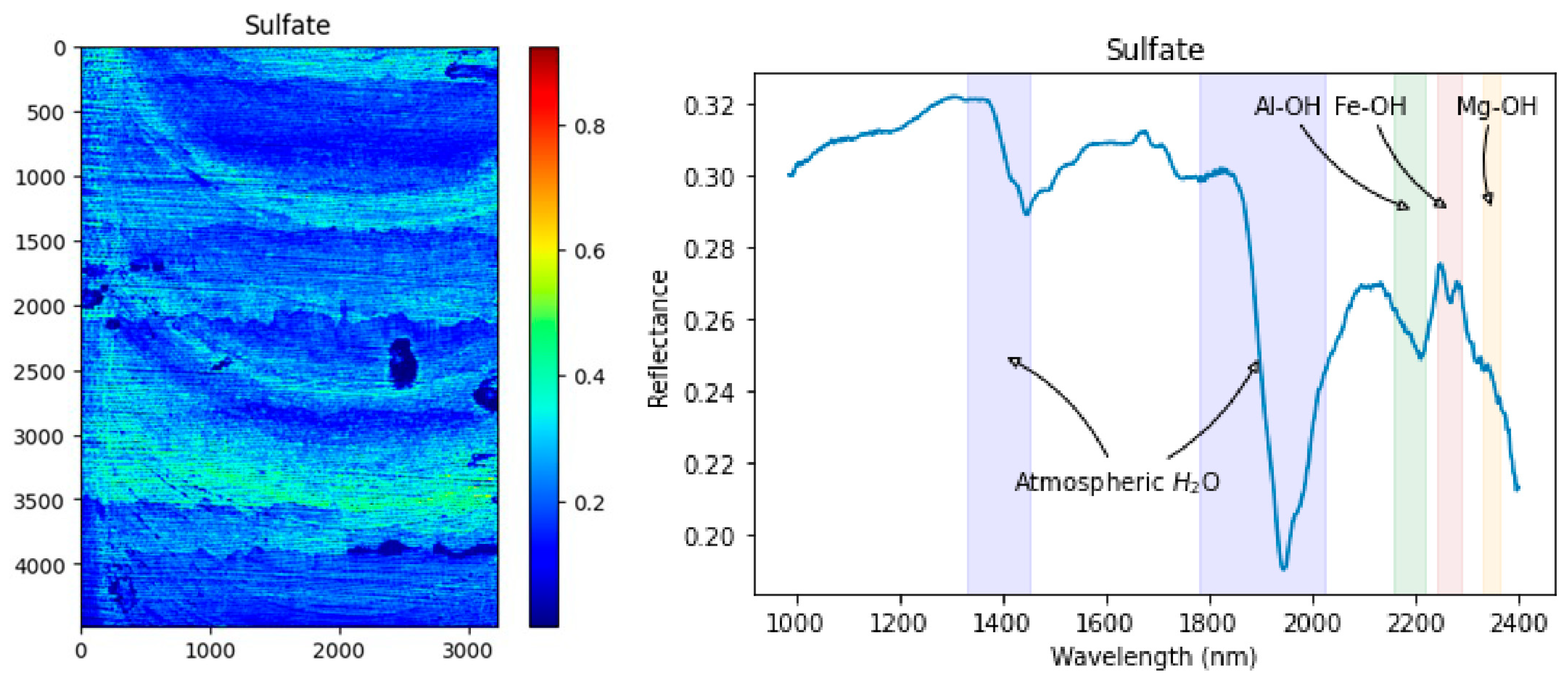 Remotesensing 16 02137 g019