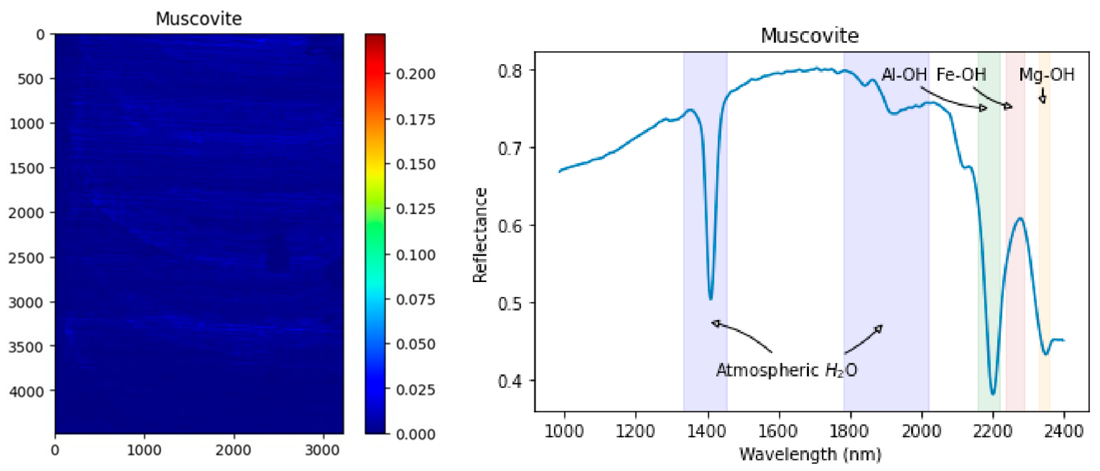 Remotesensing 16 02137 g021