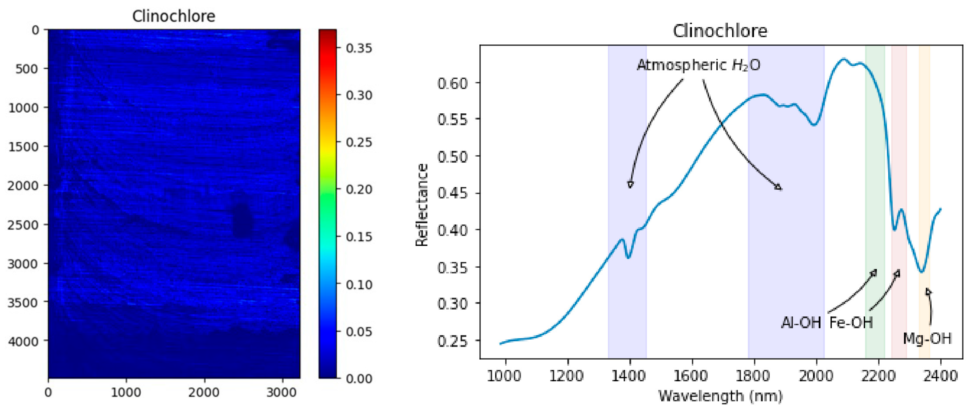 Remotesensing 16 02137 g025
