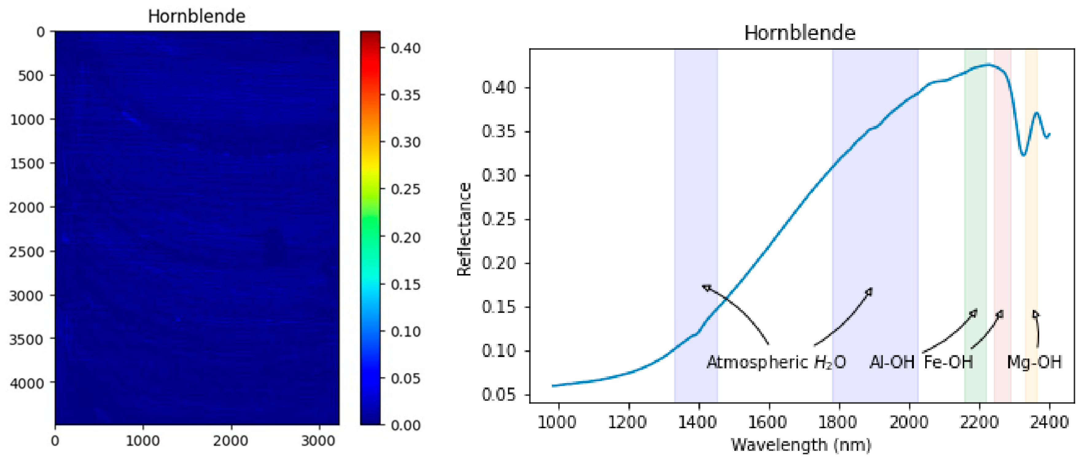 Remotesensing 16 02137 g027