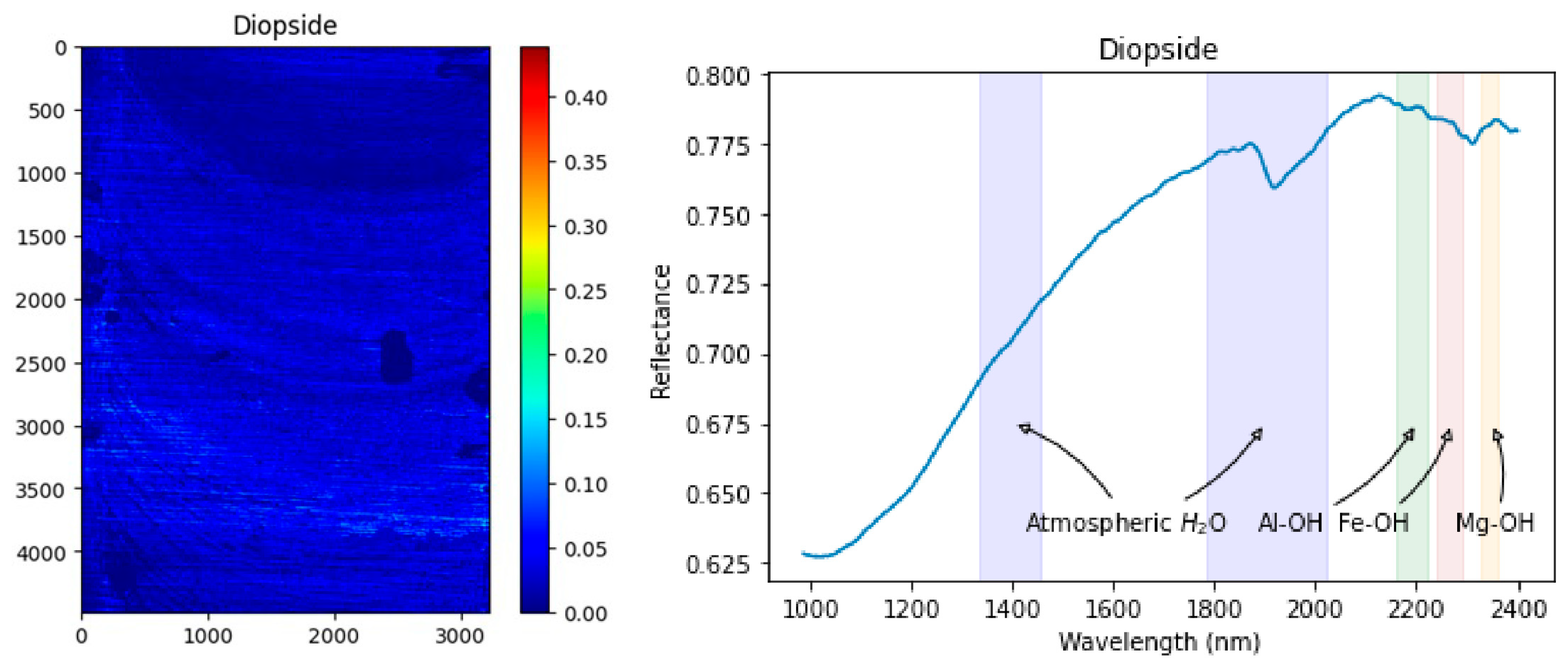 Remotesensing 16 02137 g028