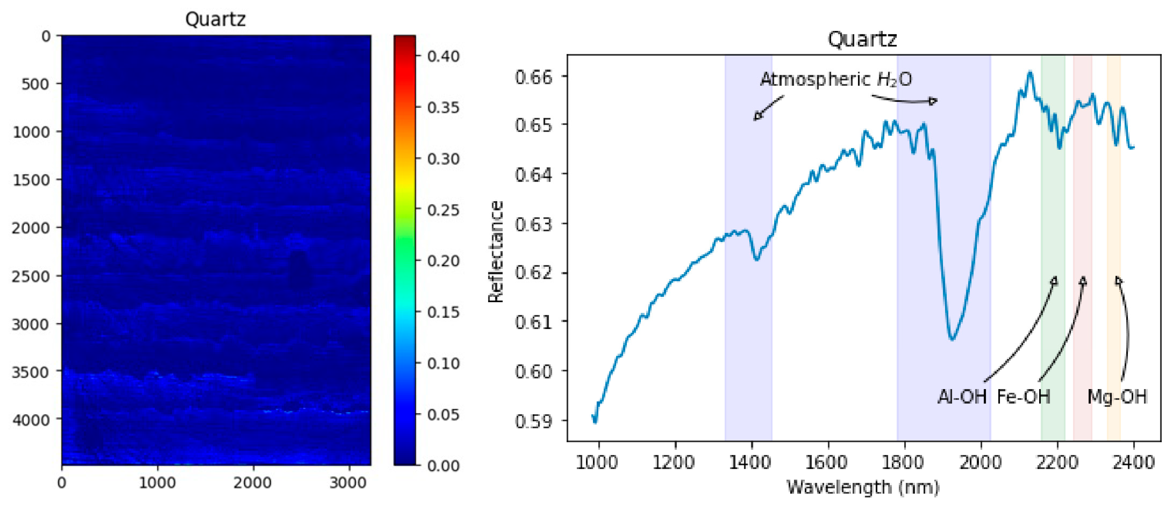 Remotesensing 16 02137 g030