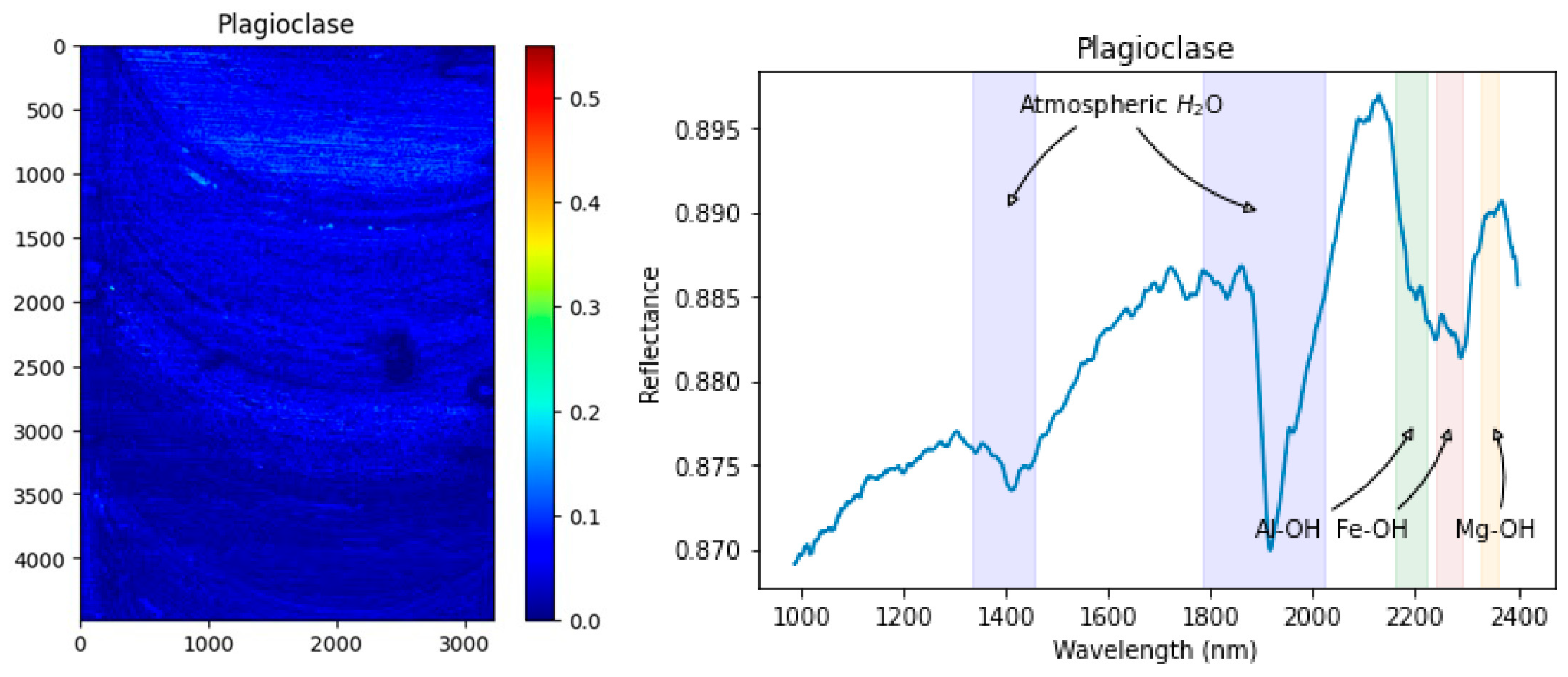 Remotesensing 16 02137 g031
