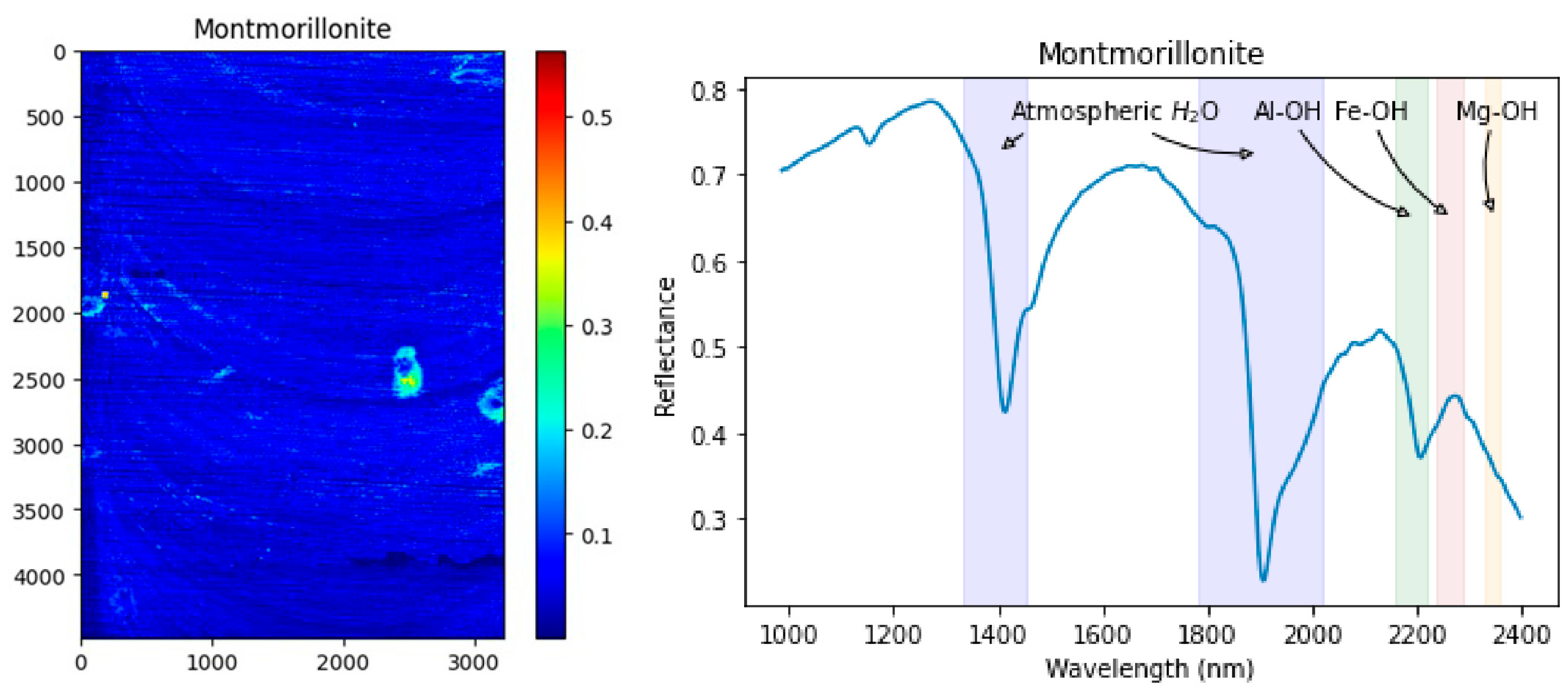 Remotesensing 16 02137 g033
