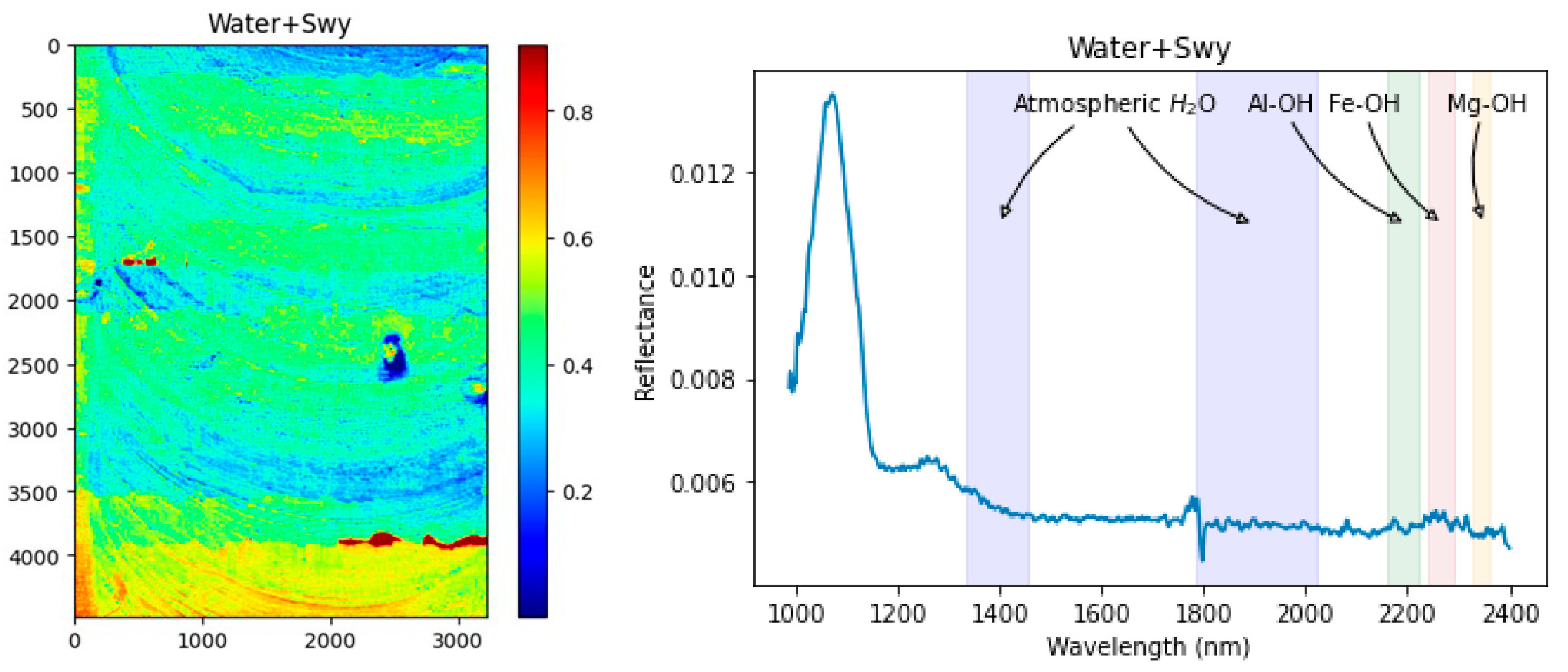 Remotesensing 16 02137 g034