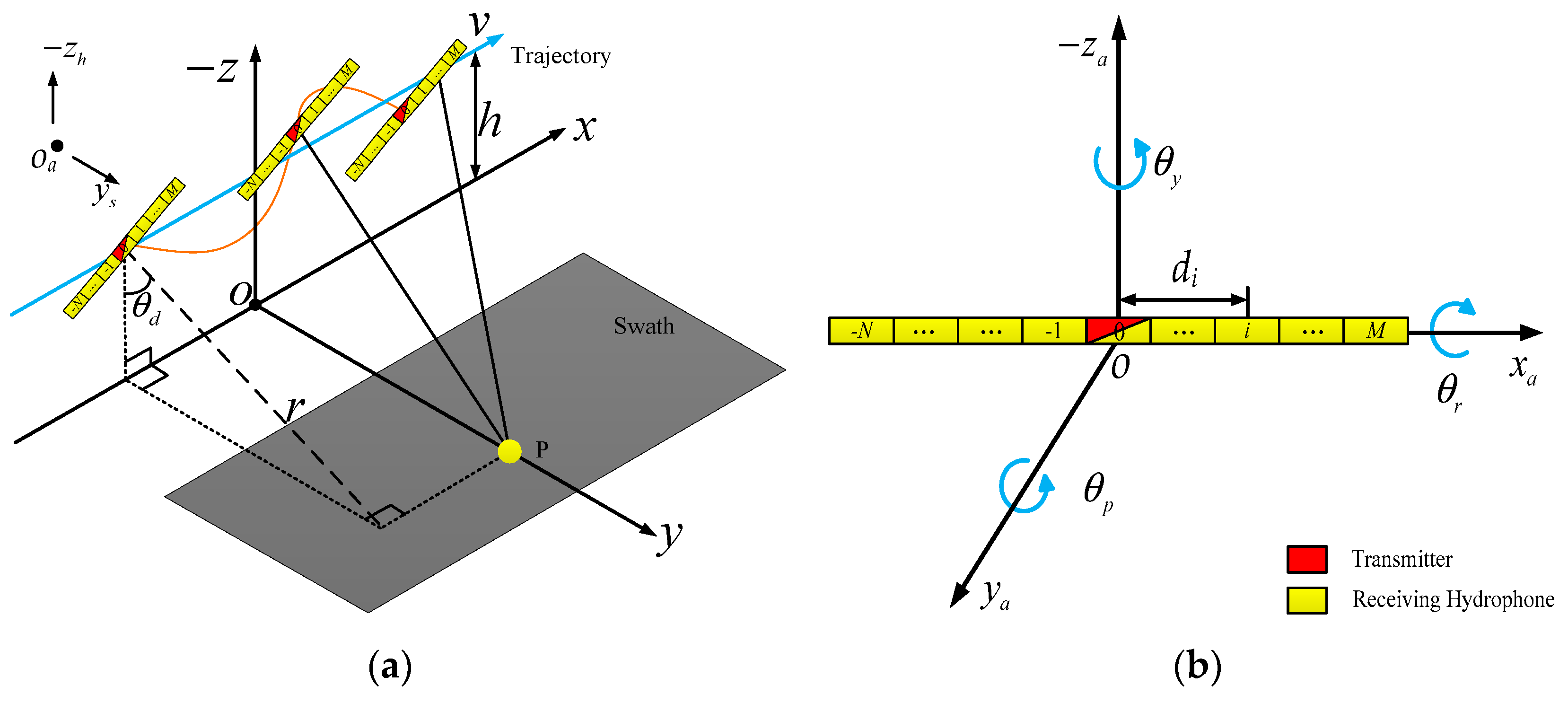 ビッグ割引 Space-Variant Two-Dimensional Motion Algorithm Compensation ピンズ・ピンバッジ・缶バッジ