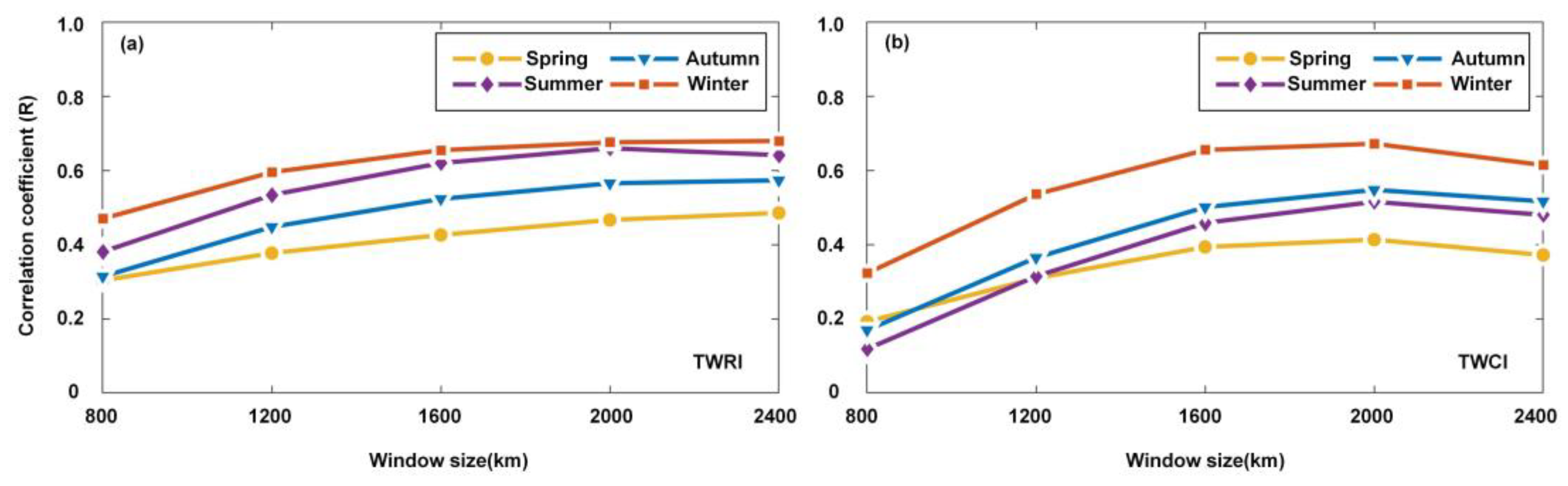 Remotesensing 16 02145 g003