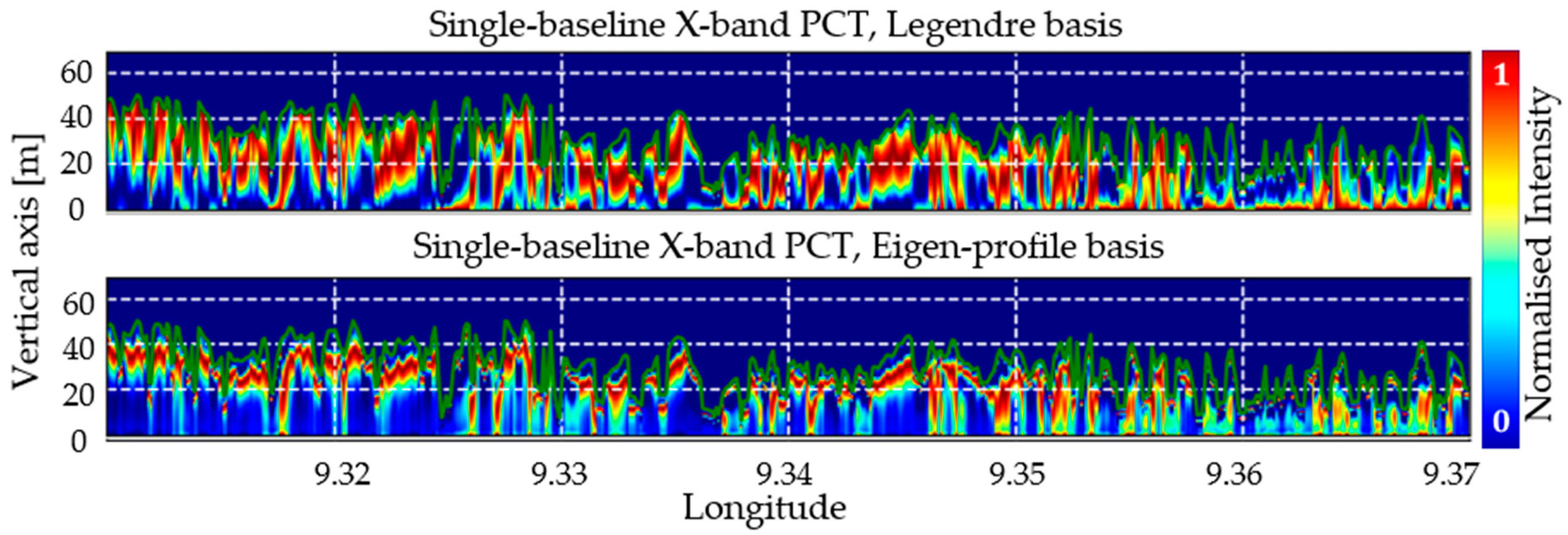 Remotesensing 16 02146 g007