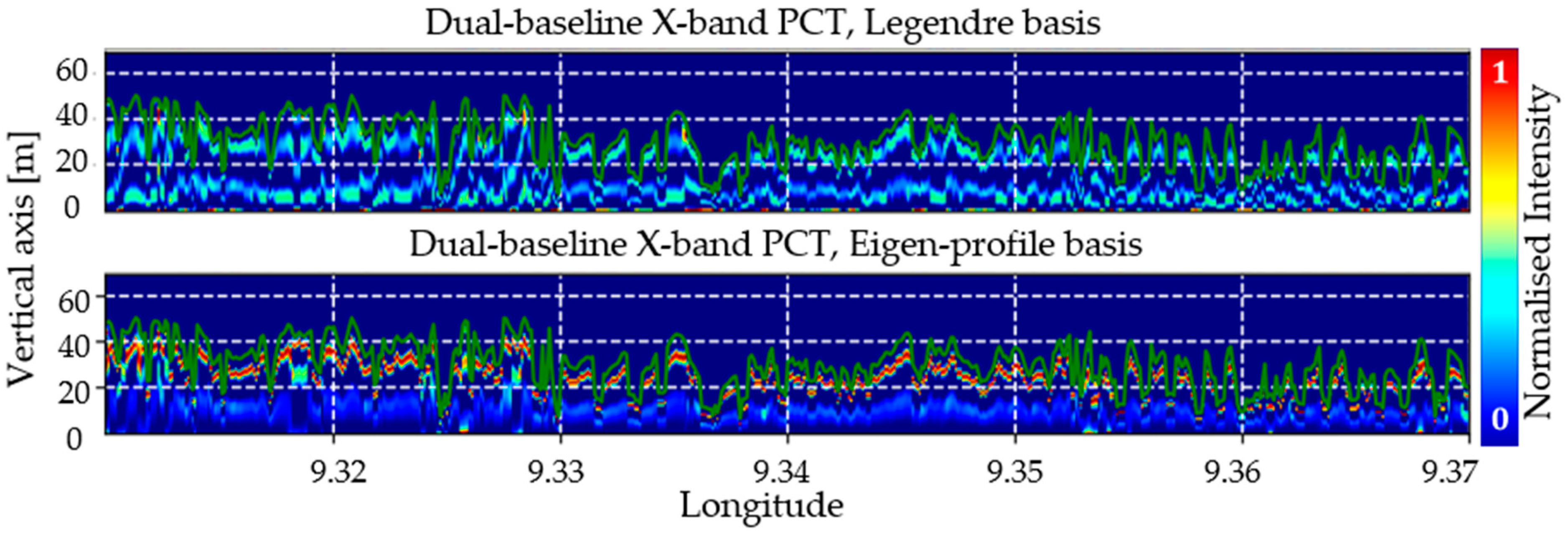 Remotesensing 16 02146 g010