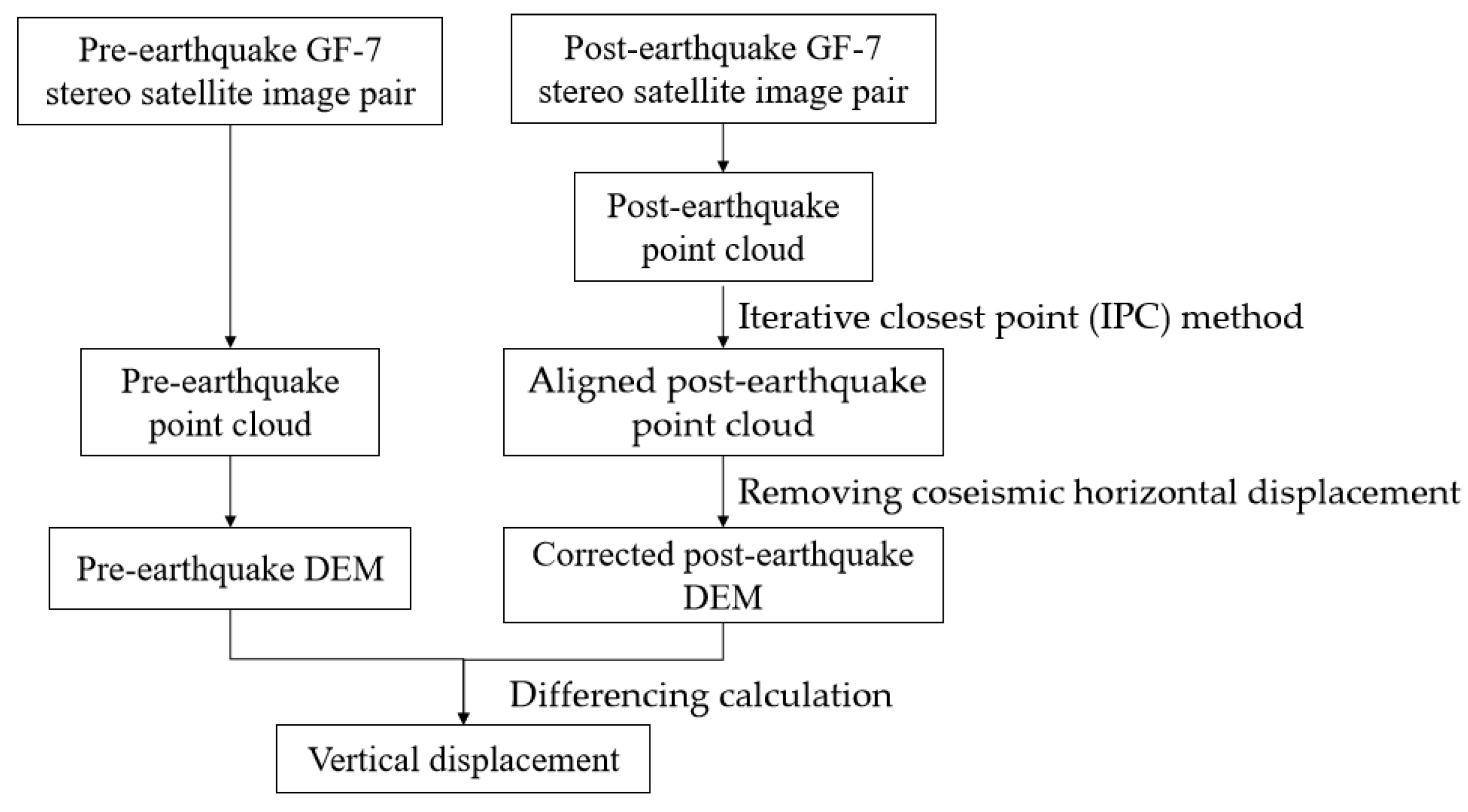 Remotesensing 16 02147 g002