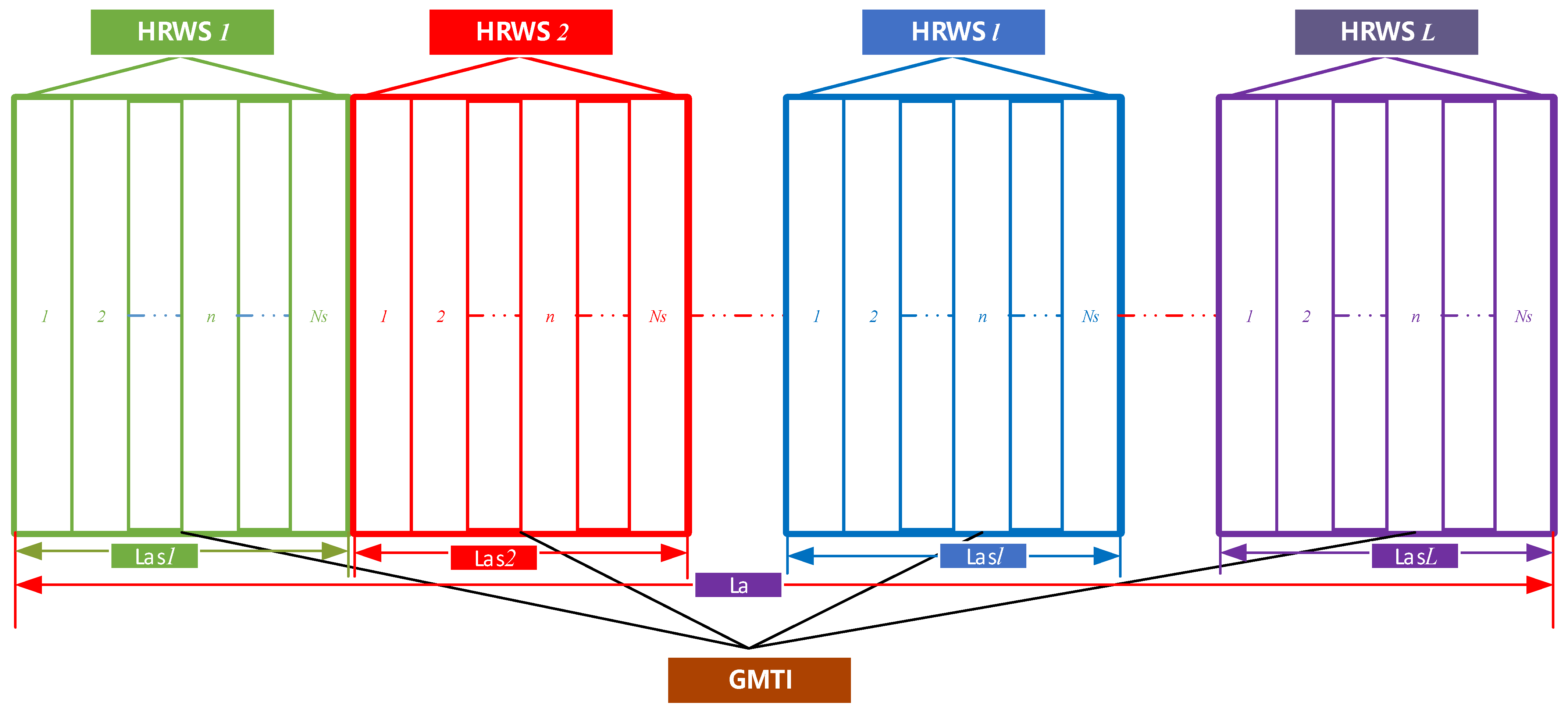 Spaceborne HRWS-SAR-GMTI System Design Method with Optimal