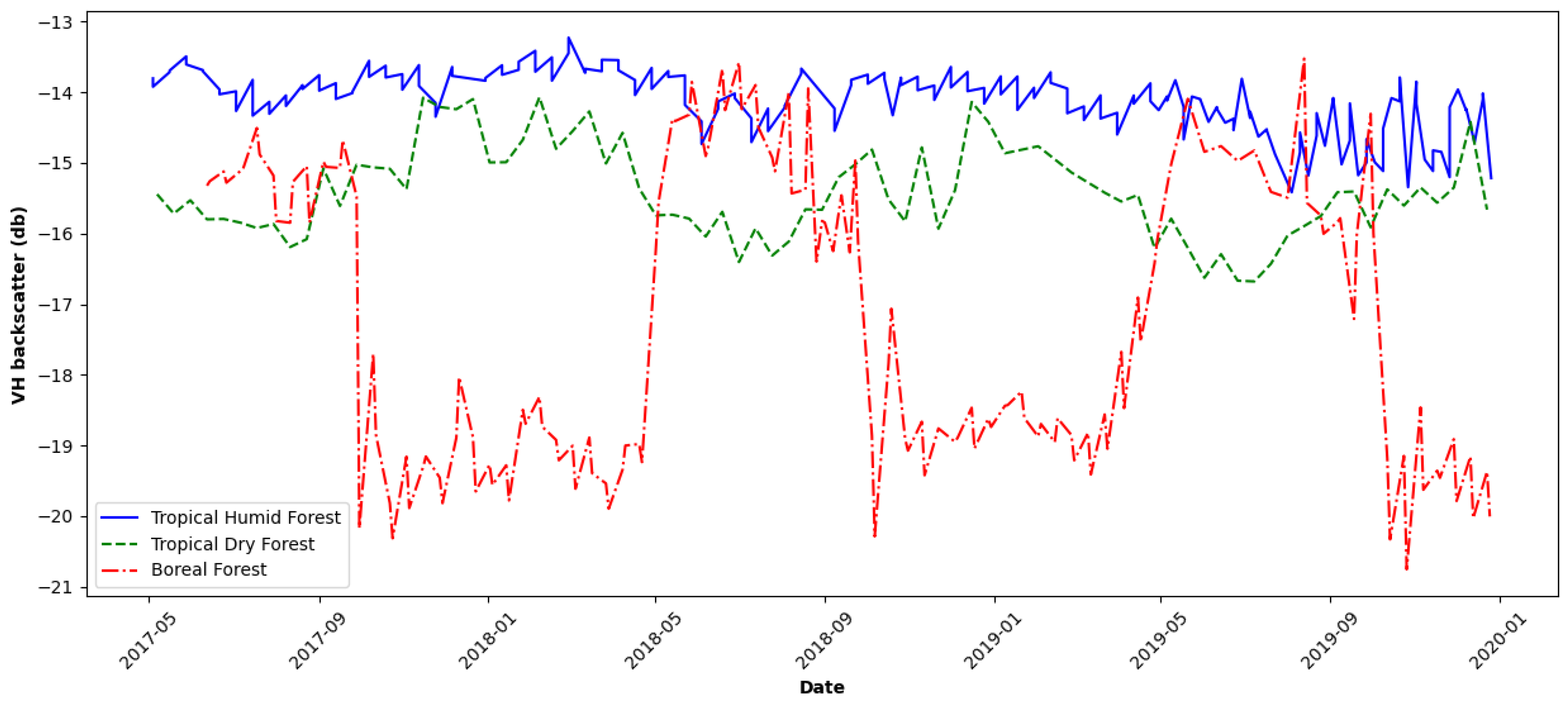 Remotesensing 16 02151 g002