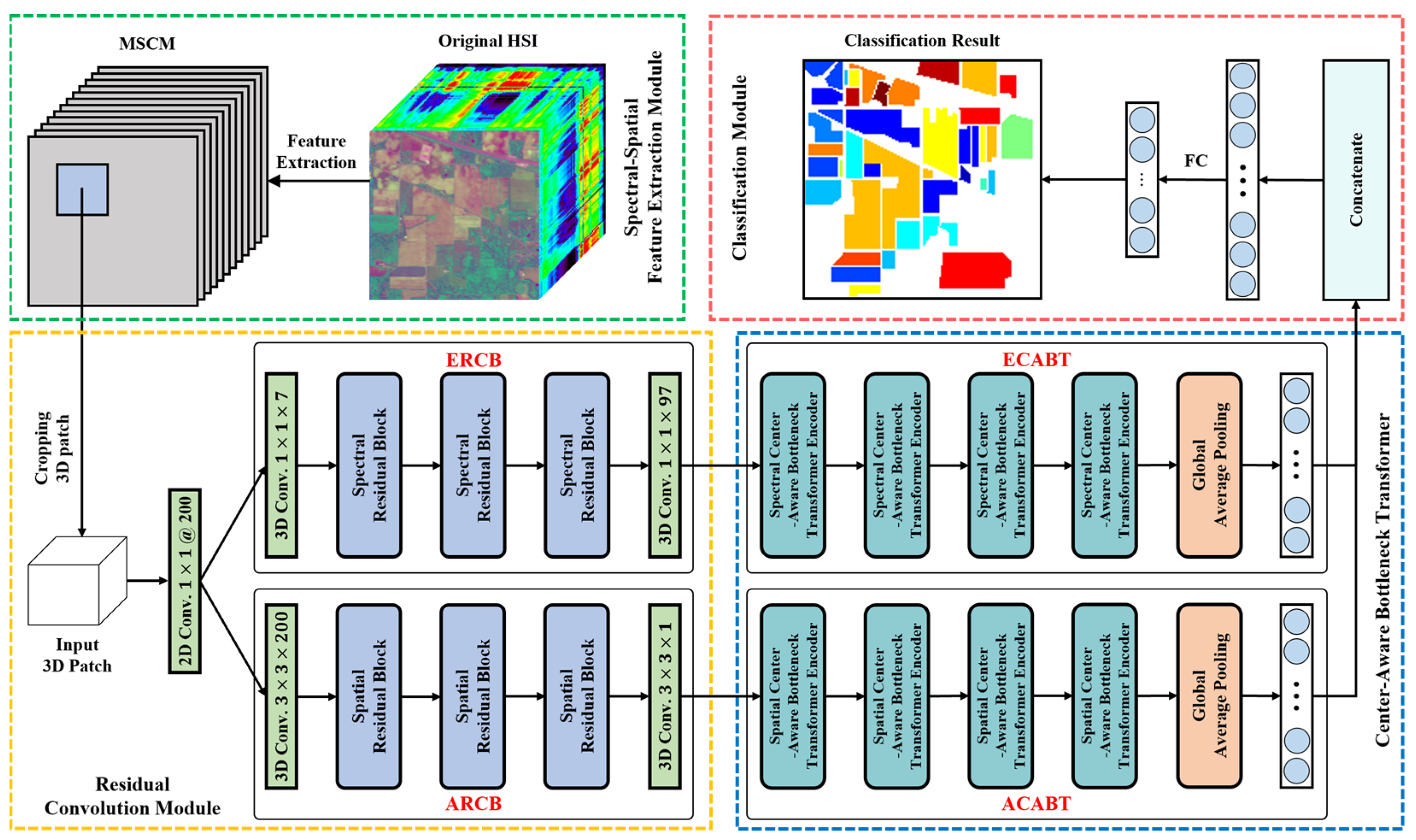 Remotesensing 16 02152 g003