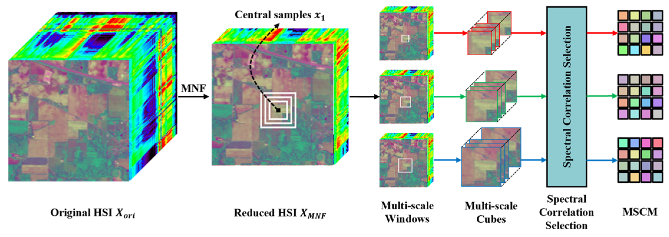 Remotesensing 16 02152 g004