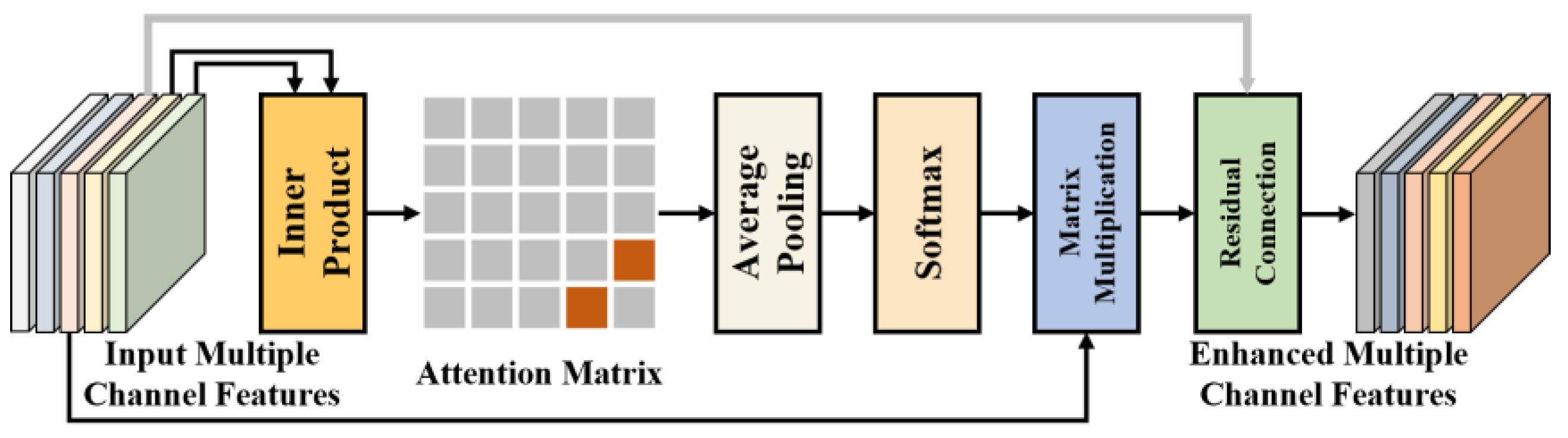 Remotesensing 16 02152 g006