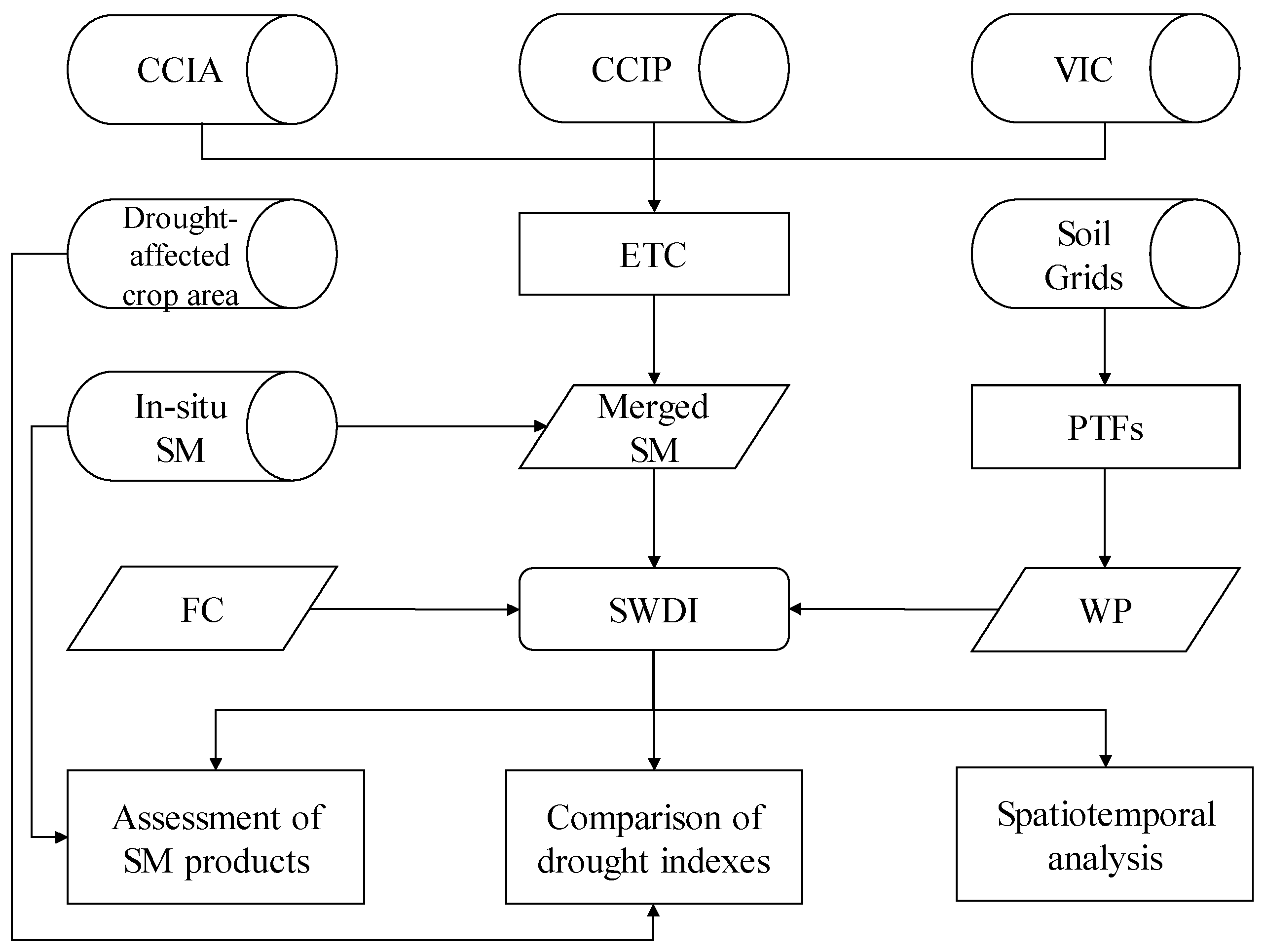 Remotesensing 16 02156 g003 Remotesensing 16 02156 g003